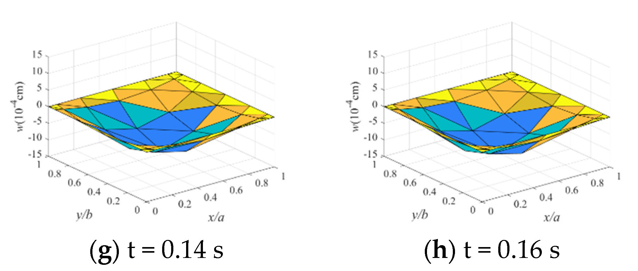 Applsci 12 02832 g012b