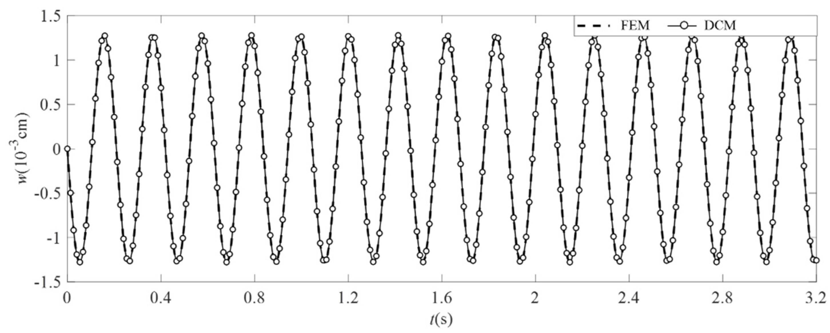 Applsci 12 02832 g014