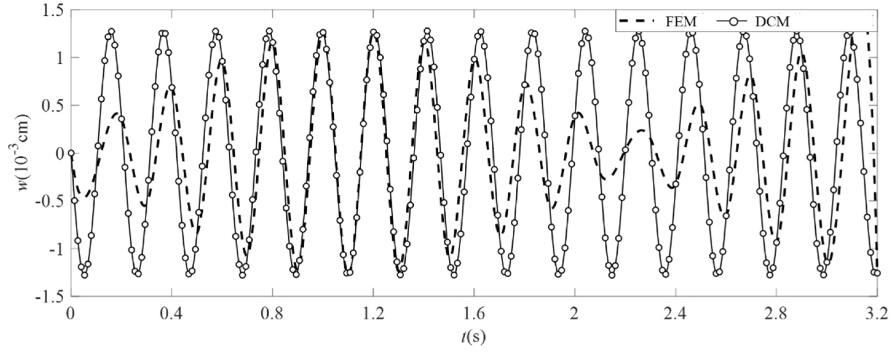 Applsci 12 02832 g015