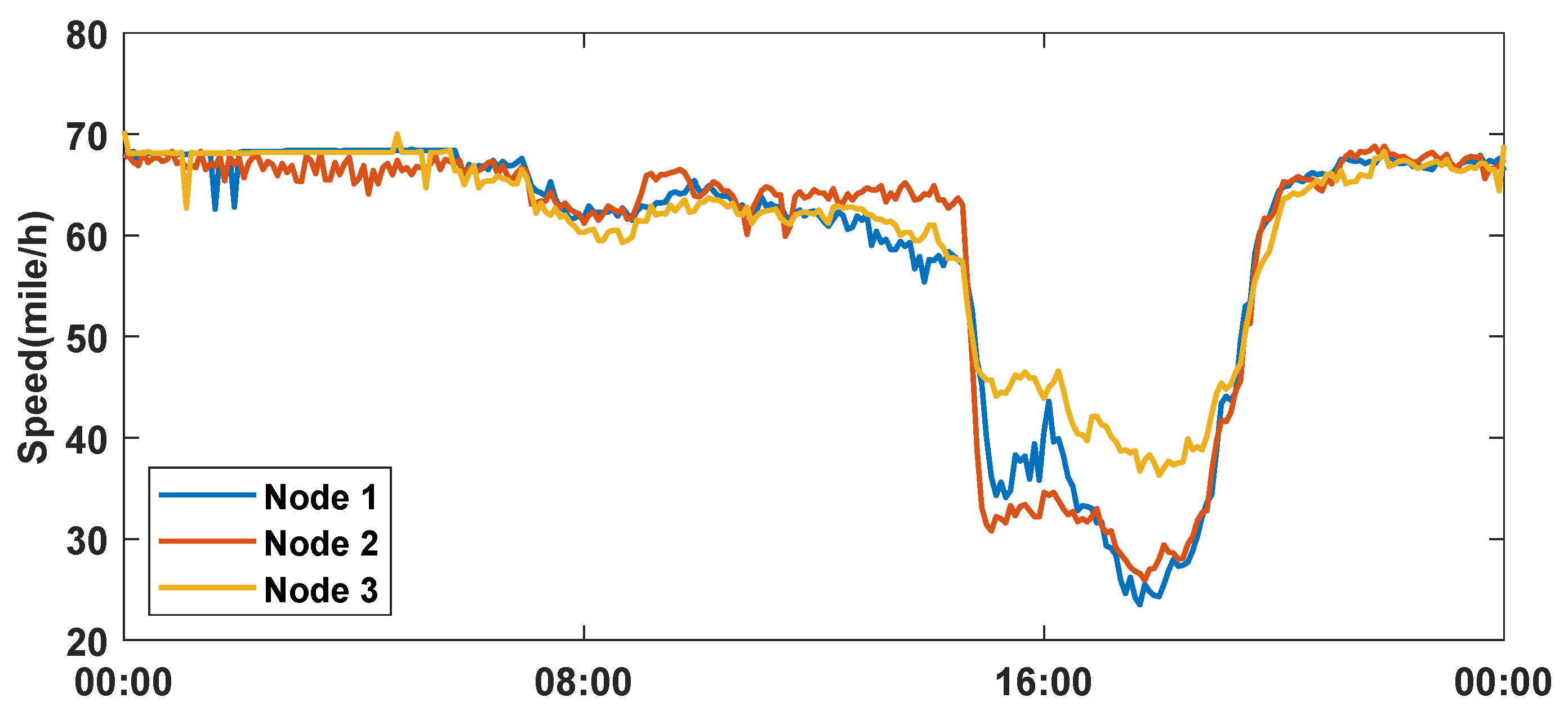 Applied Sciences Free Full Text Time Evolving Graph Convolutional Recurrent Network For Traffic Prediction Html