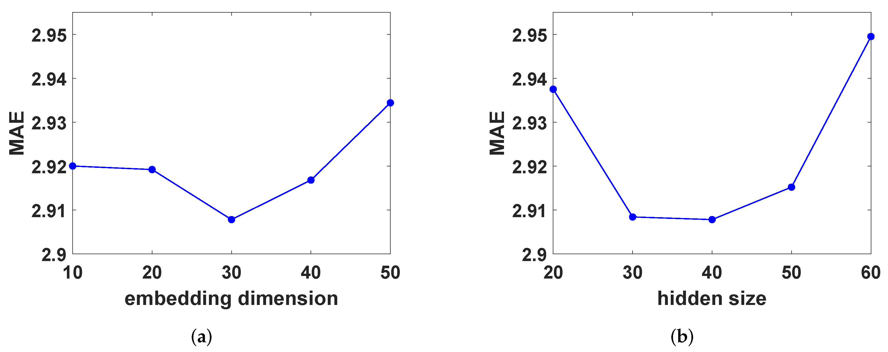 Applied Sciences Free Full Text Time Evolving Graph Convolutional Recurrent Network For Traffic Prediction Html