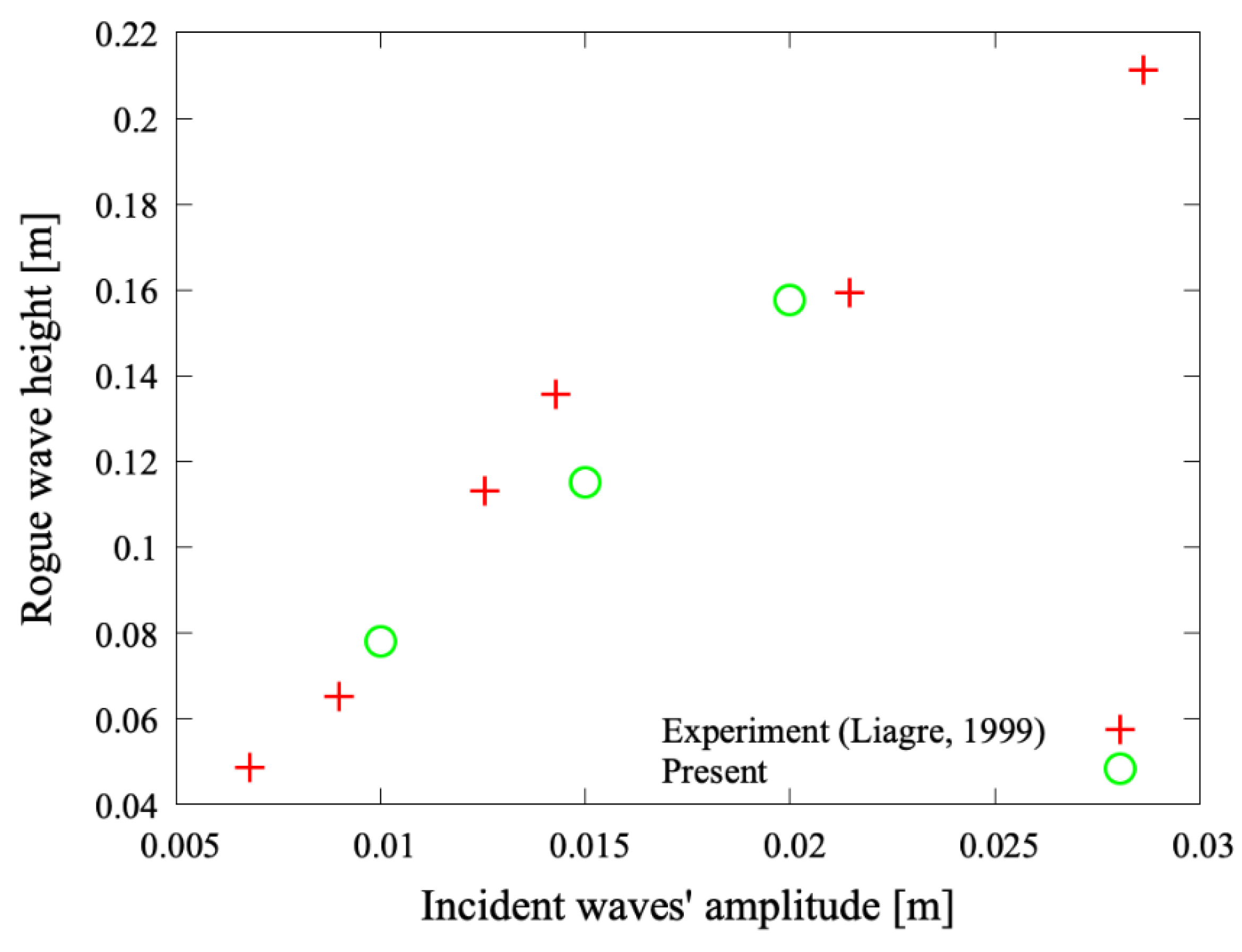 Applsci 12 02853 g008 Applsci 12 02853 g008