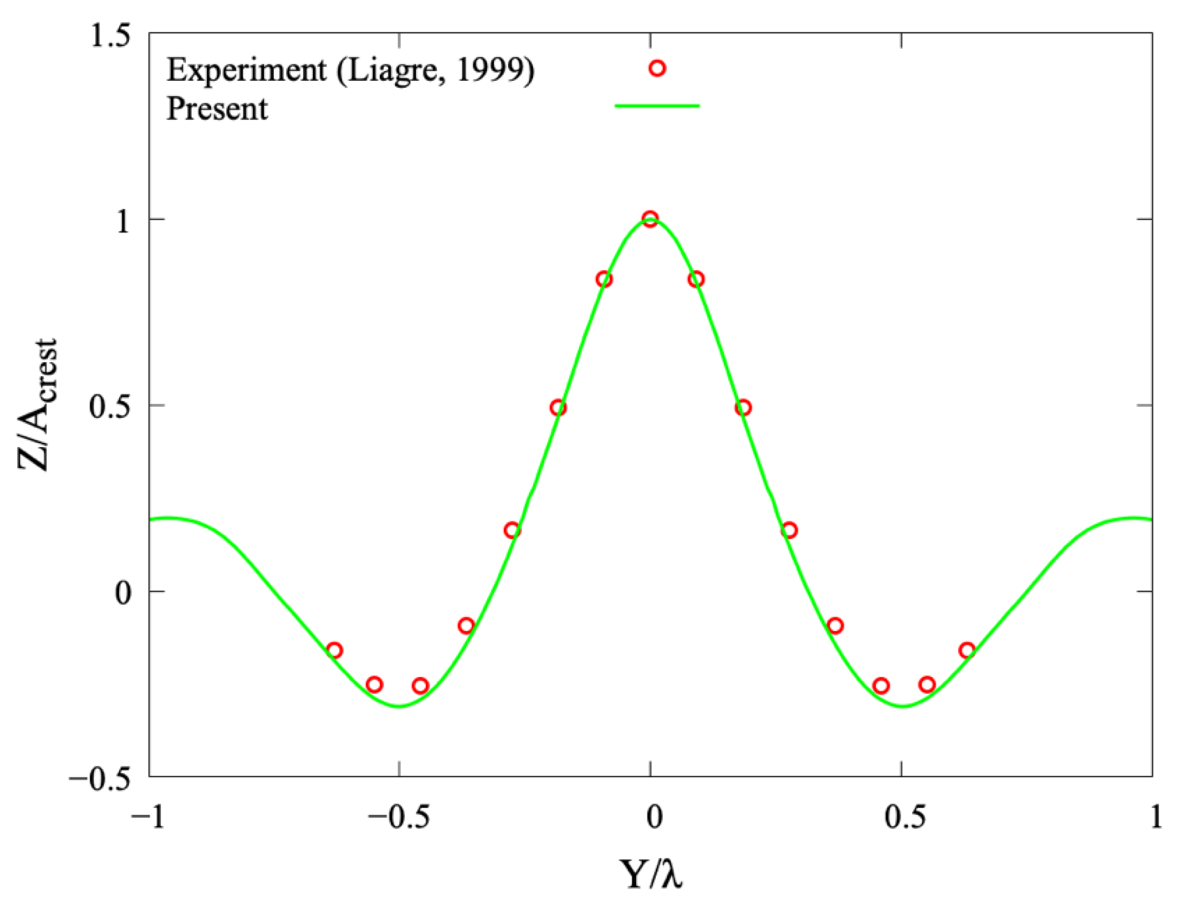 Applsci 12 02853 g009 Applsci 12 02853 g009