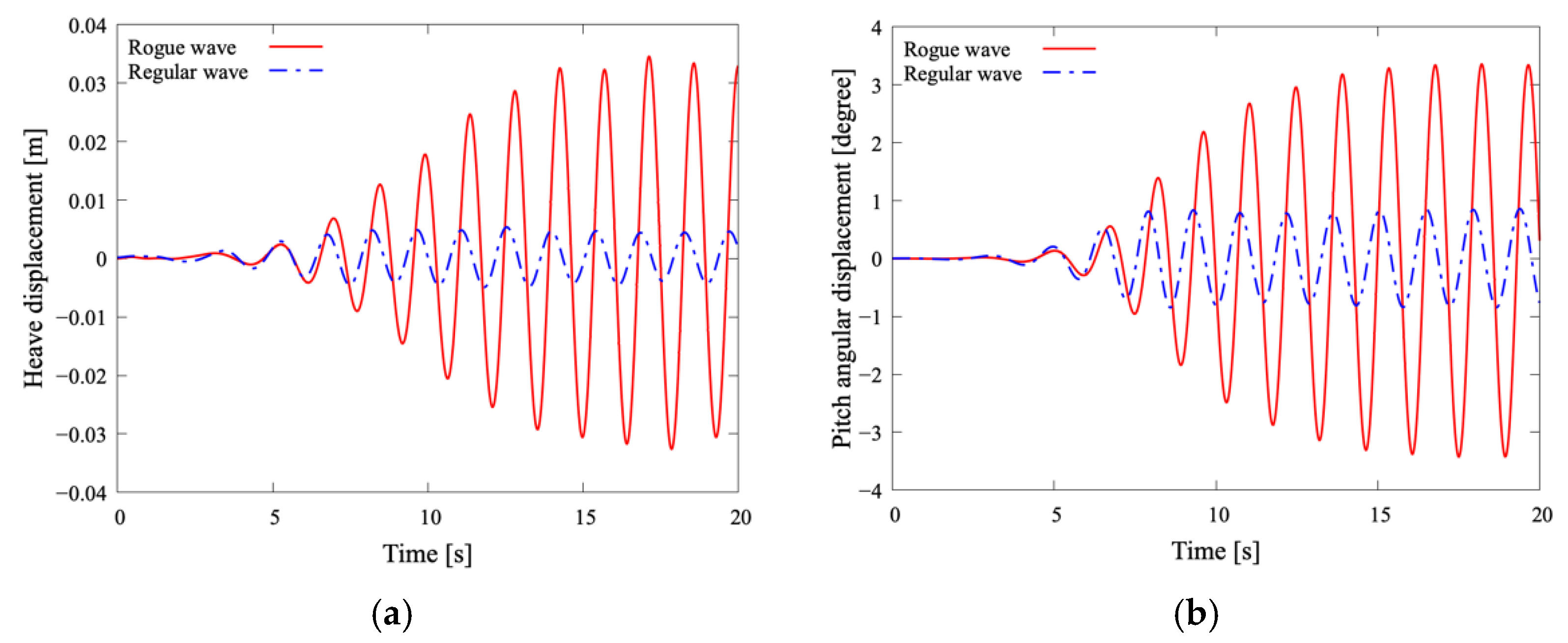 Applsci 12 02853 g018 Applsci 12 02853 g018