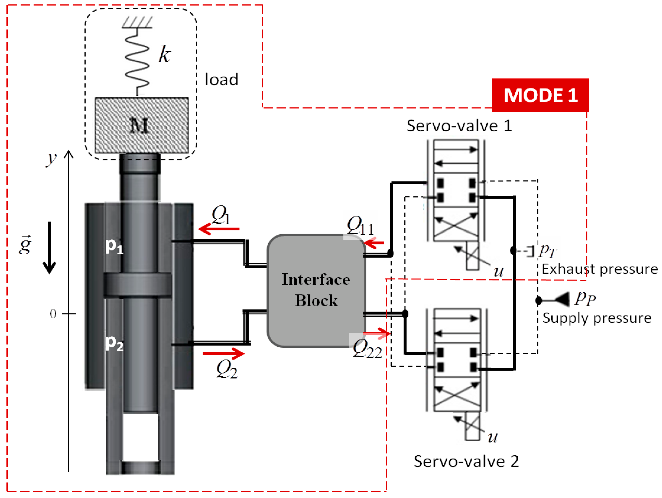 Applied Sciences | Free Full-Text | Automation of a Hybrid Control for  Electrohydraulic Servo-Actuators with Residual Dynamics