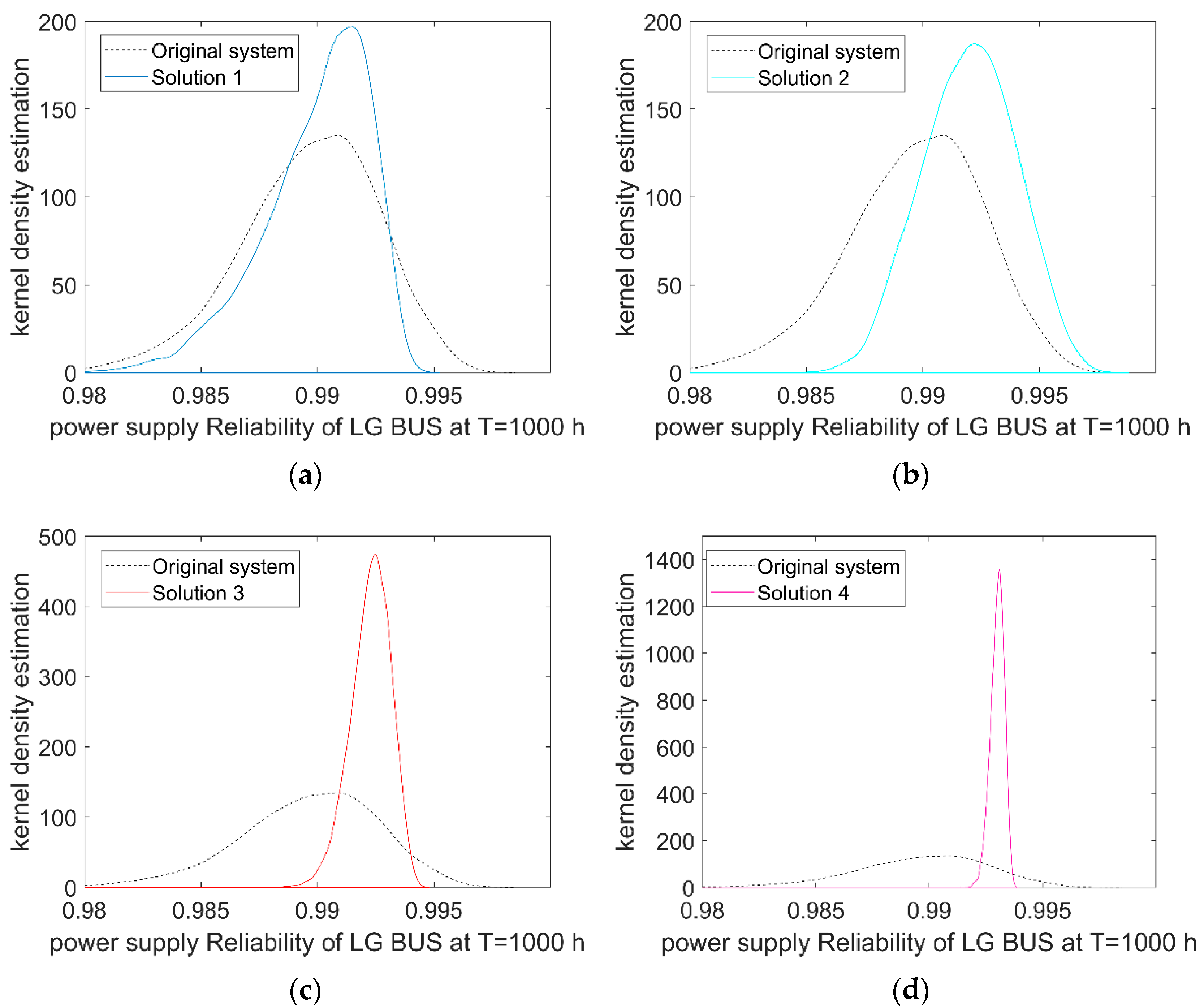 Applsci 12 02857 g006a