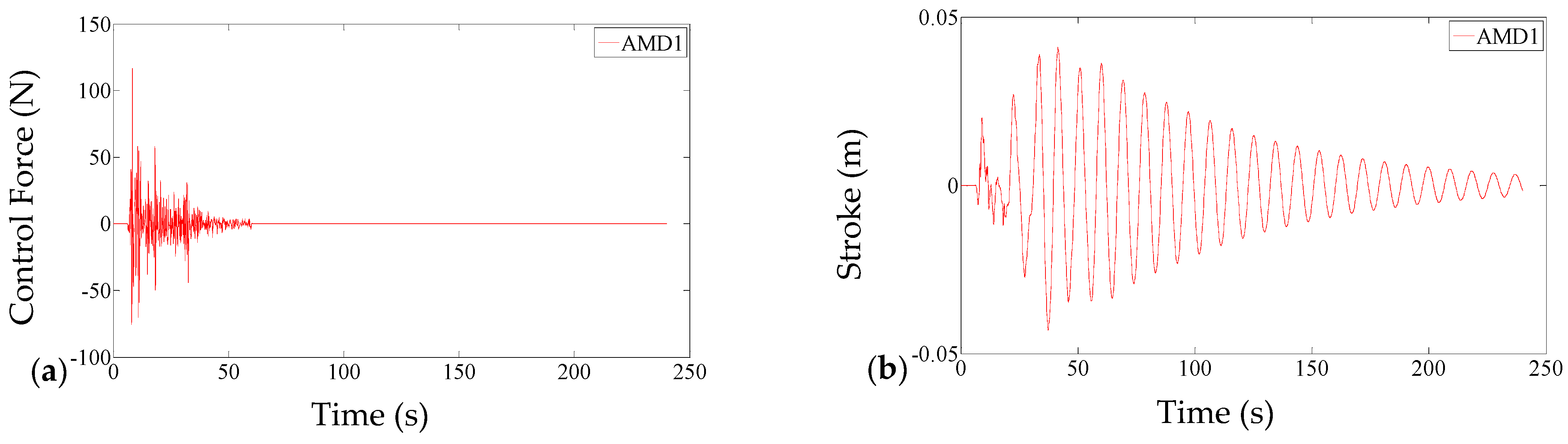 Applsci 12 02860 g007