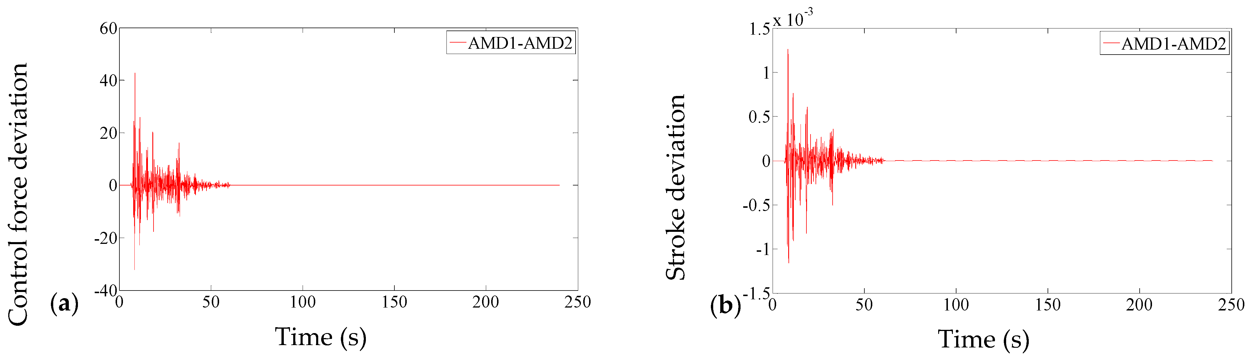 Applsci 12 02860 g008