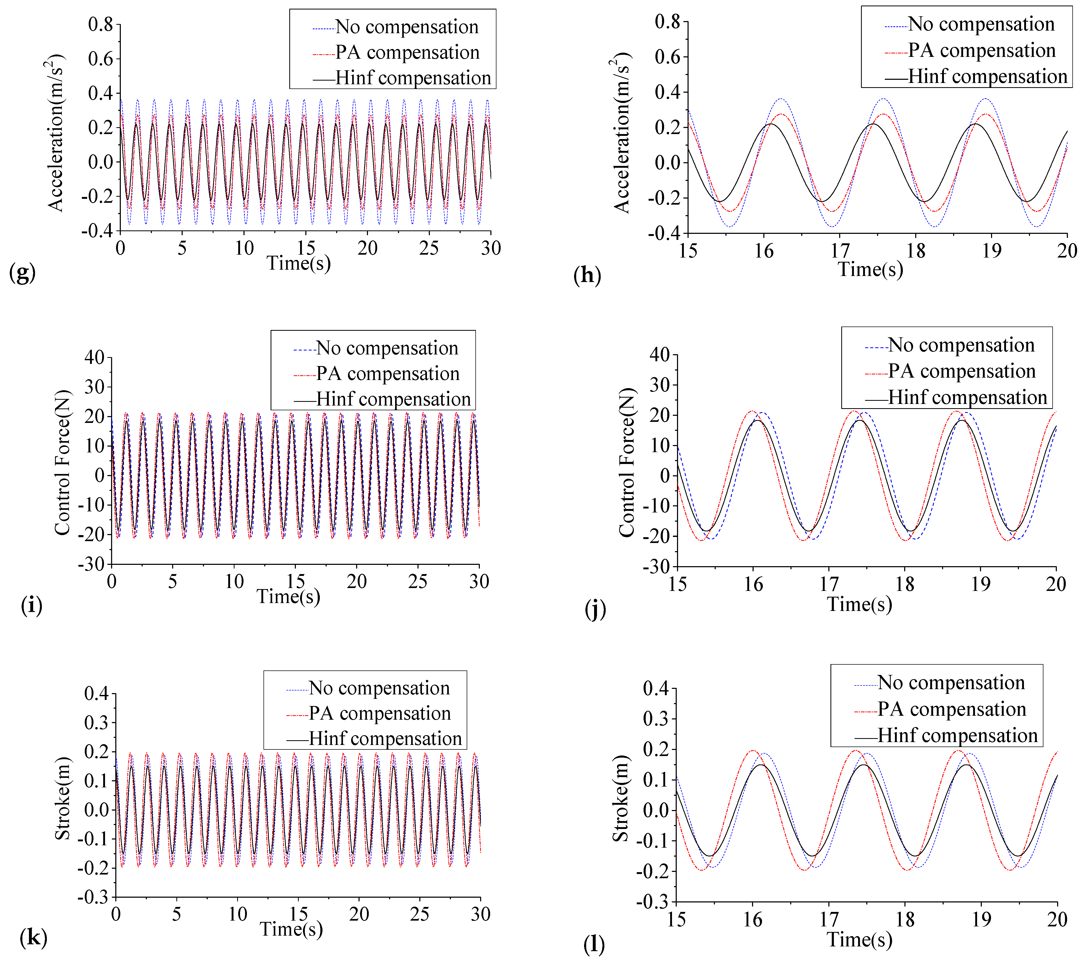 Applsci 12 02860 g011b