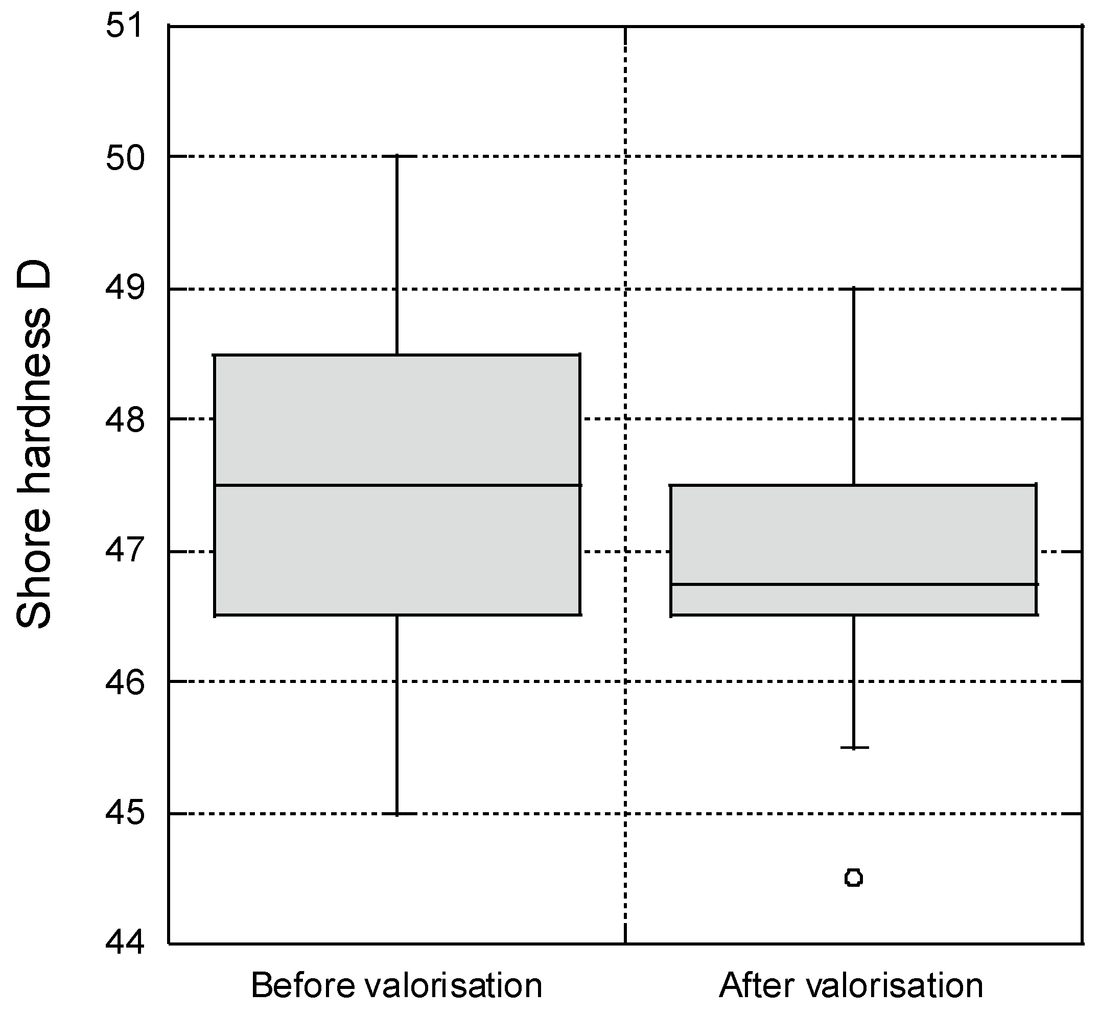 Applsci 12 02867 g010