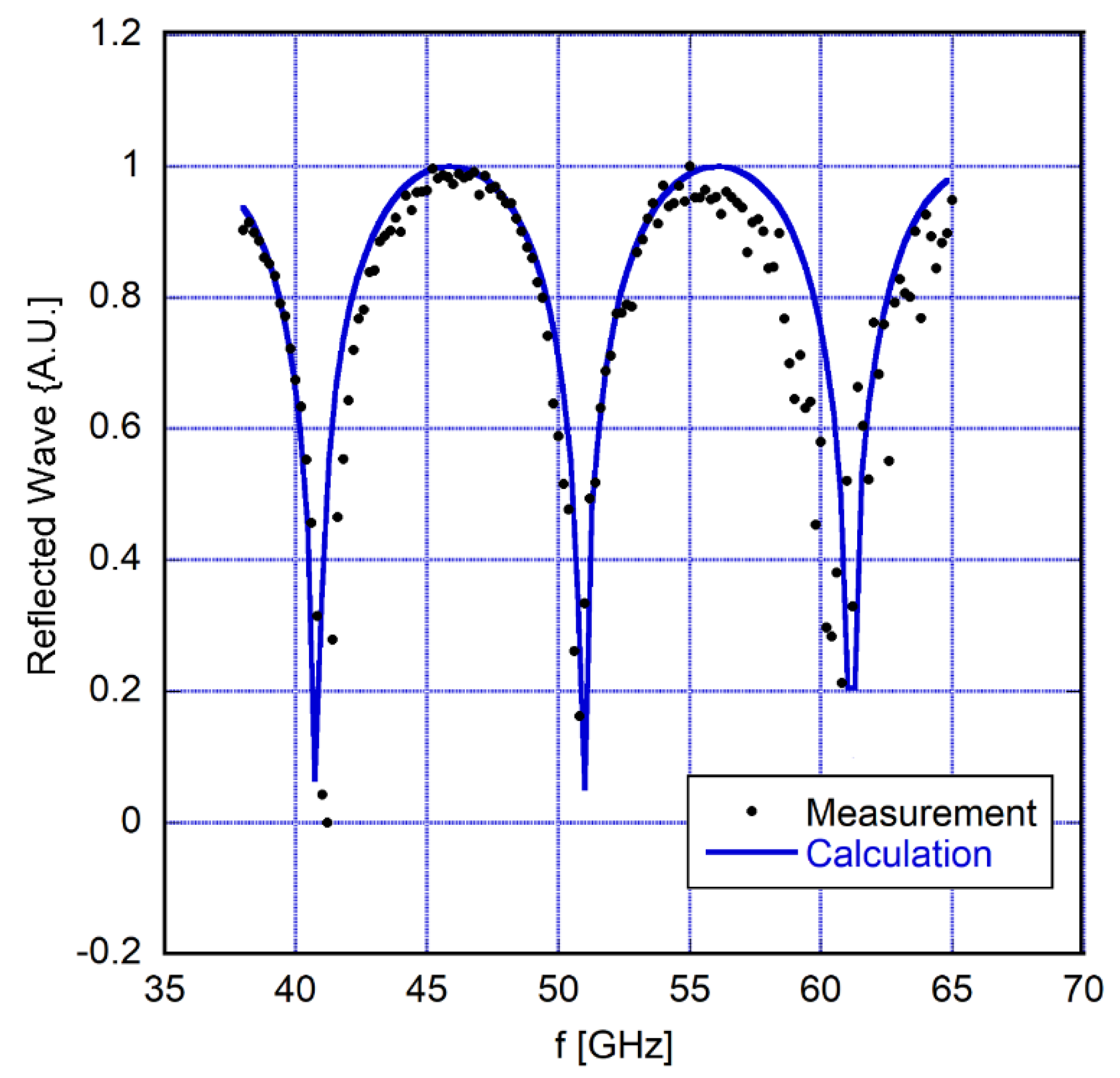 Applsci 12 02879 g002