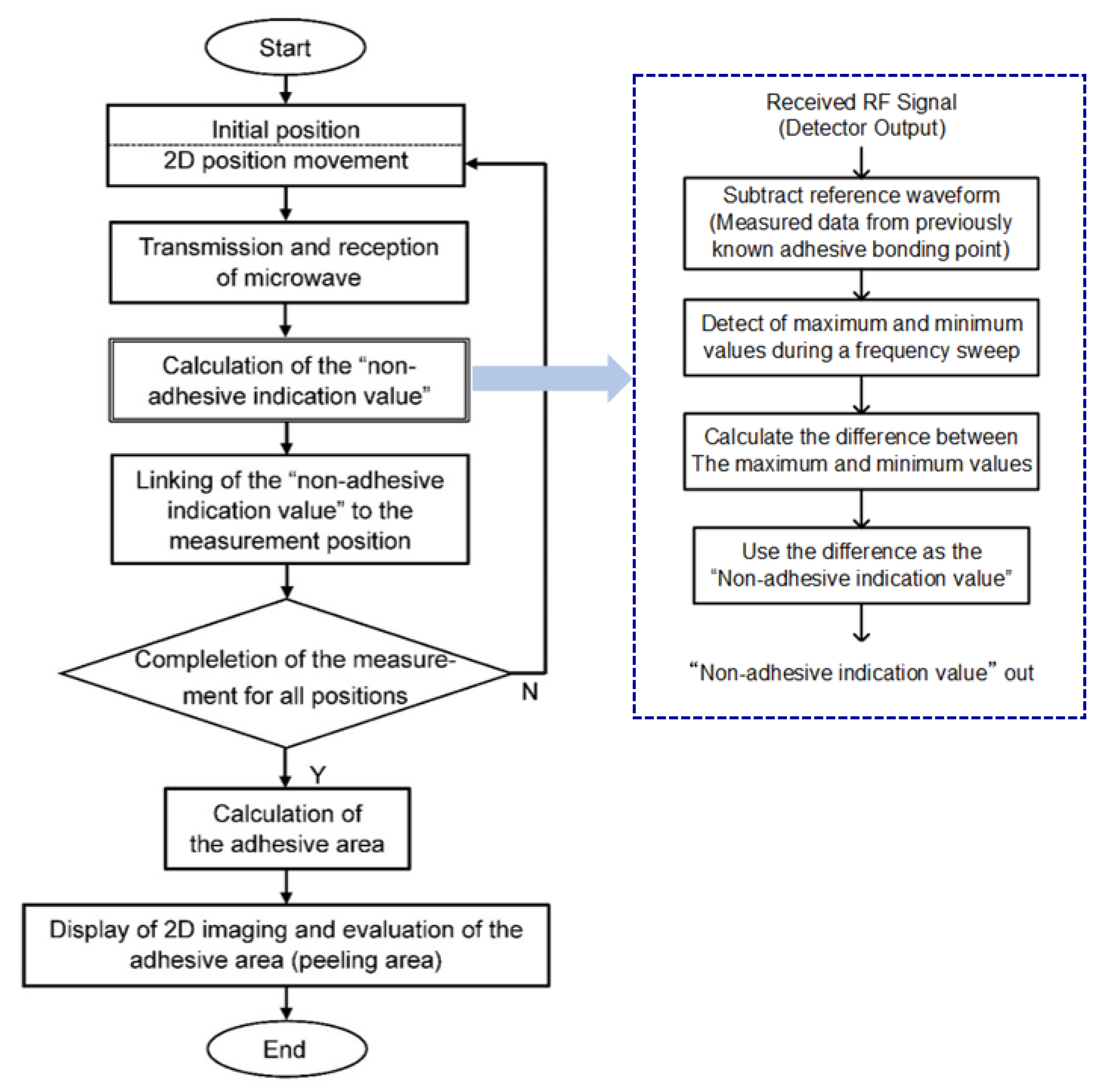 Applsci 12 02879 g005