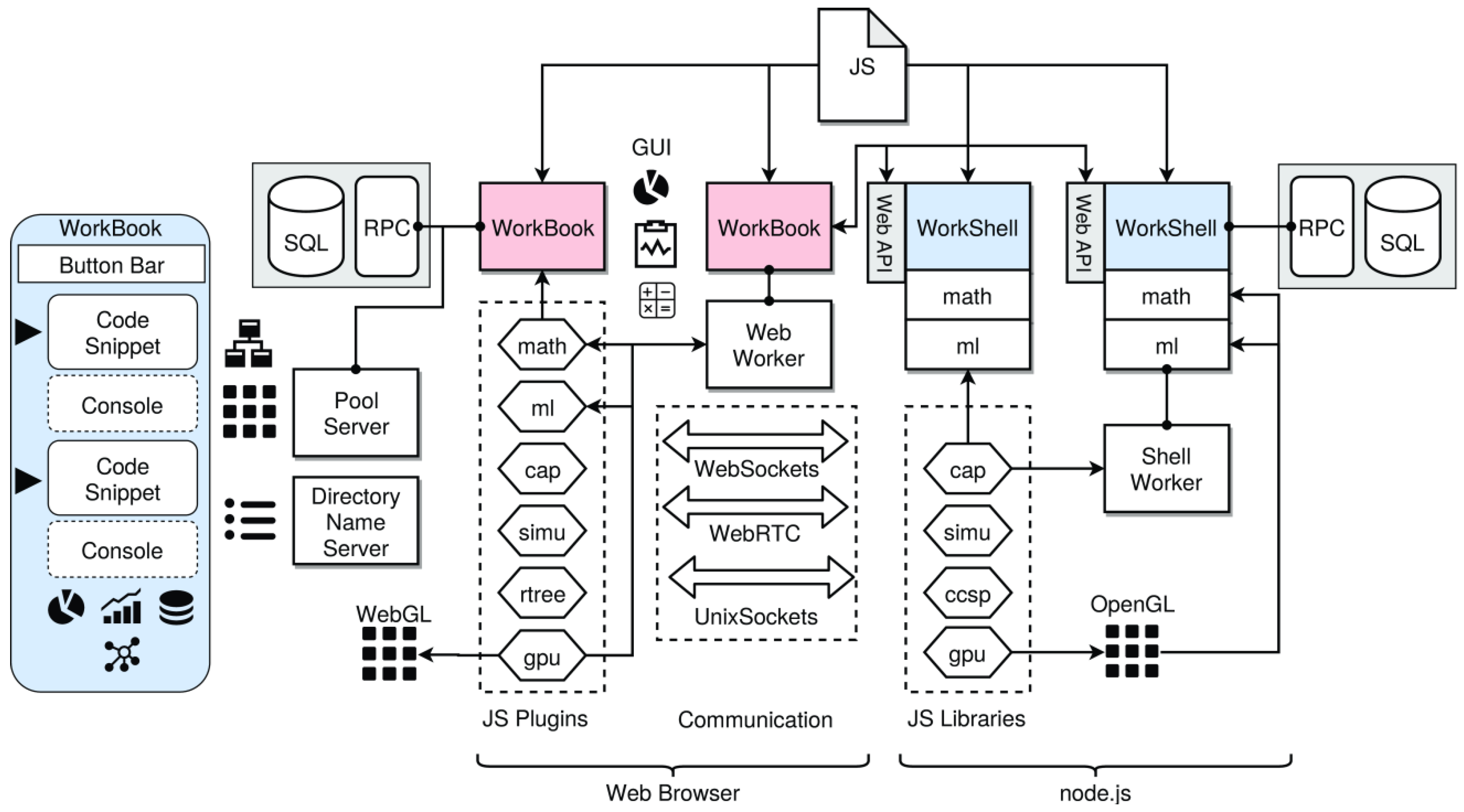 Applied Sciences | Free Full-Text | PSciLab: An Unified Distributed and  Parallel Software Framework for Data Analysis, Simulation and Machine  Learning&mdash;Design Practice, Software Architecture, and User Experience