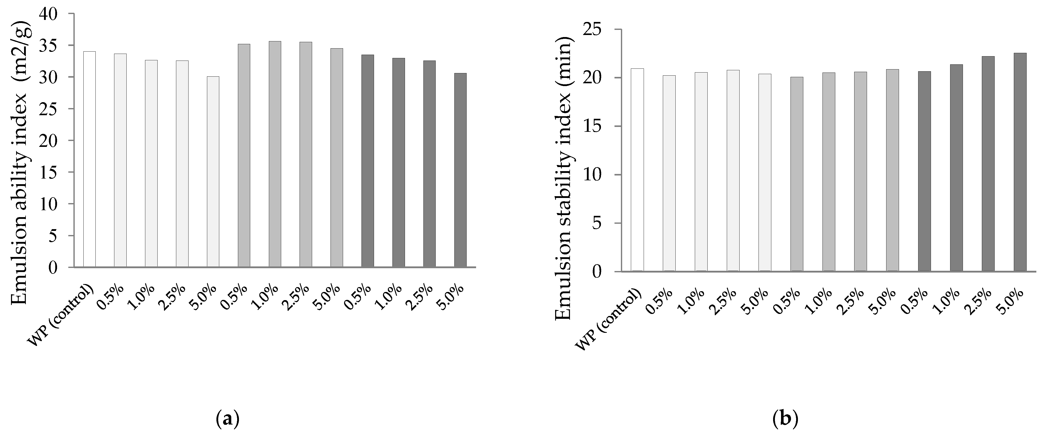 Applsci 12 02916 g005