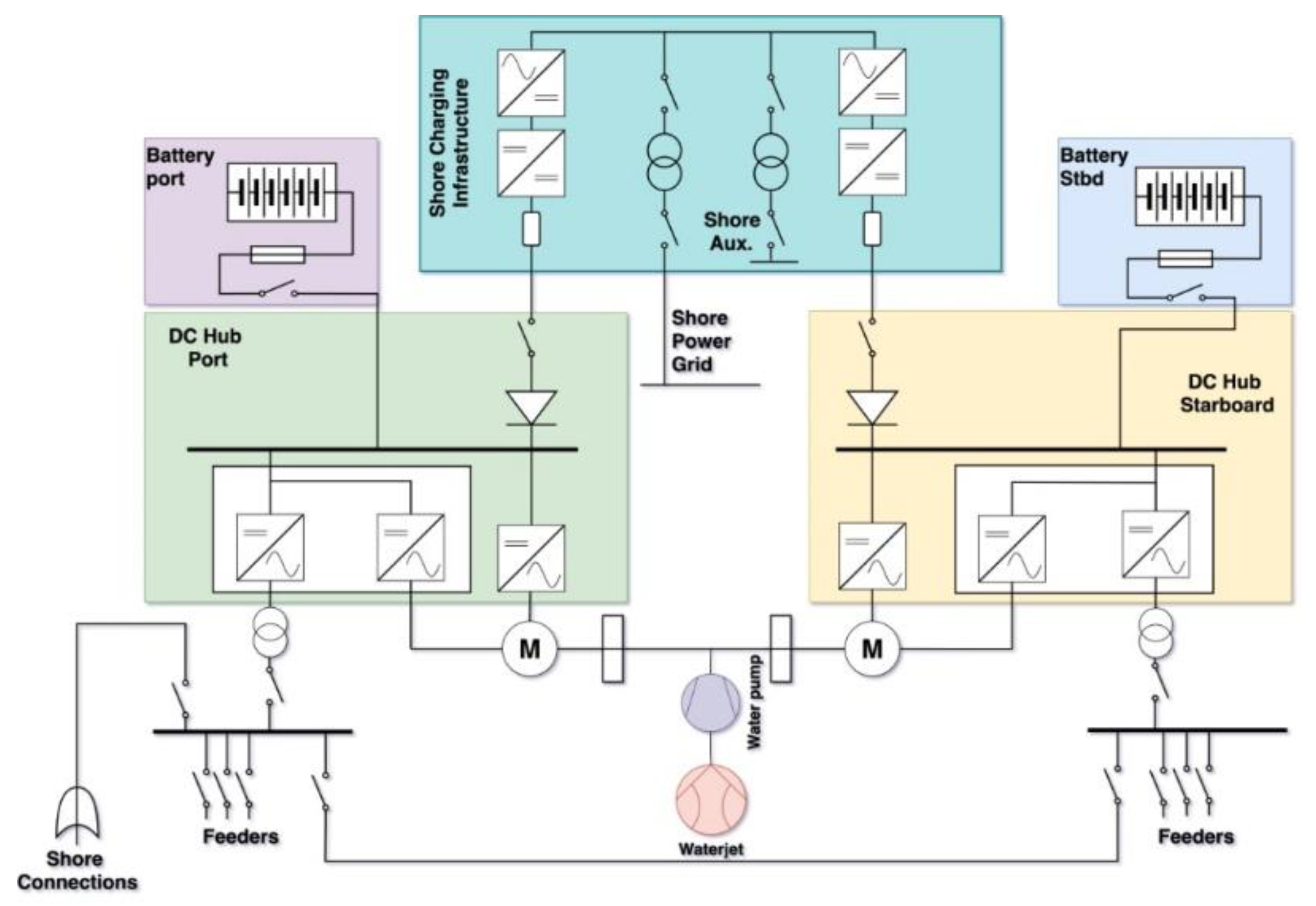 Applsci 12 02919 g003