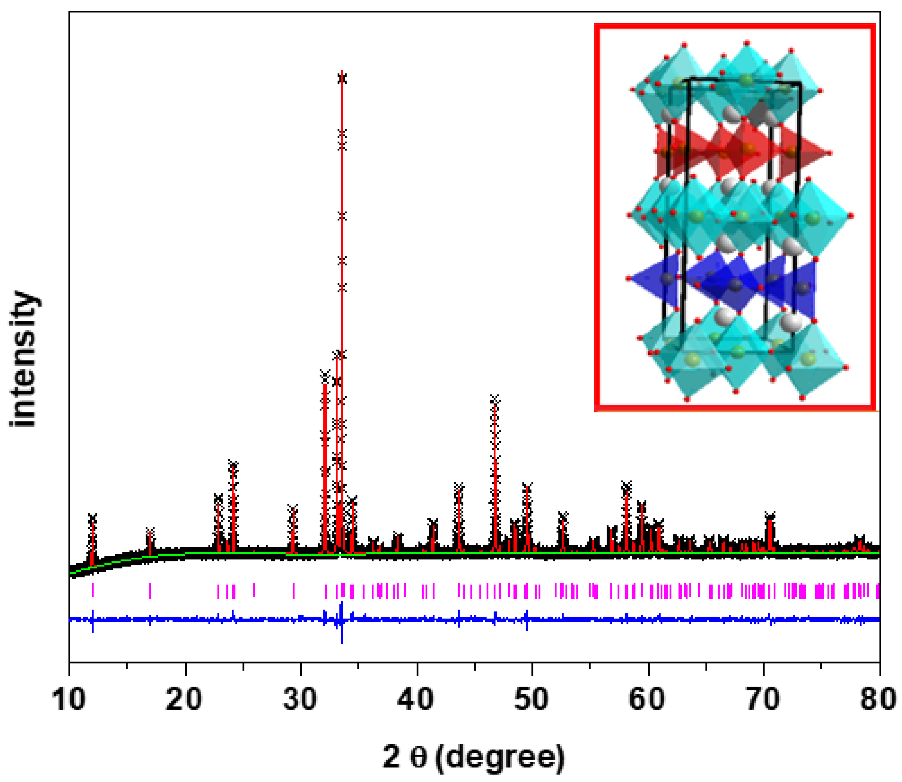 Applsci 12 02930 g001