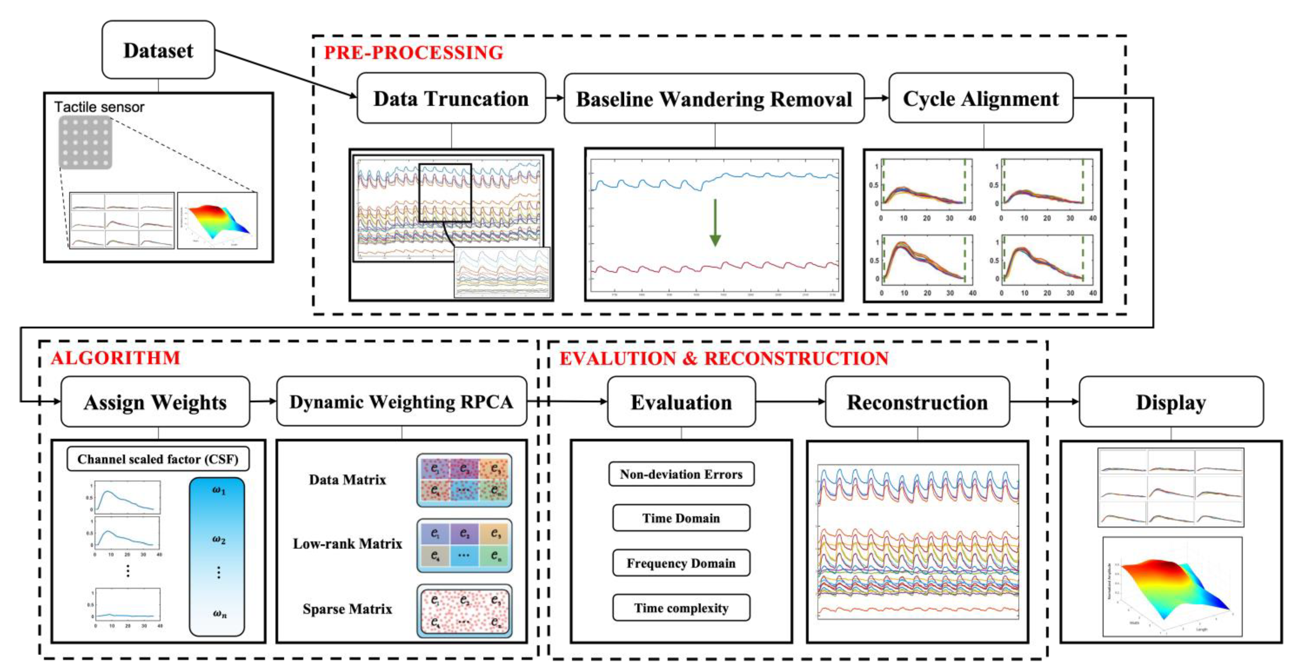 Applsci 12 02931 g002