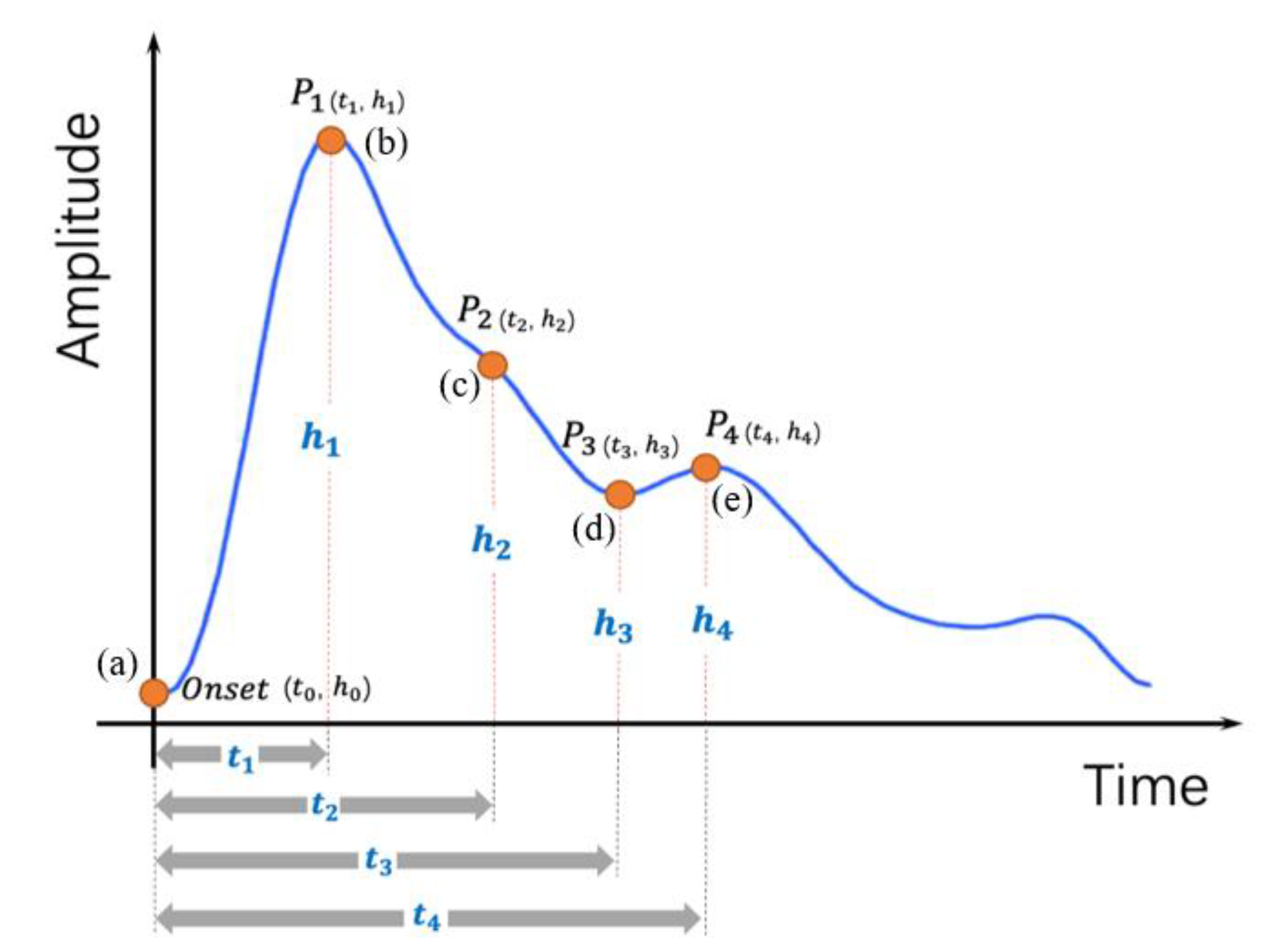Applsci 12 02931 g004