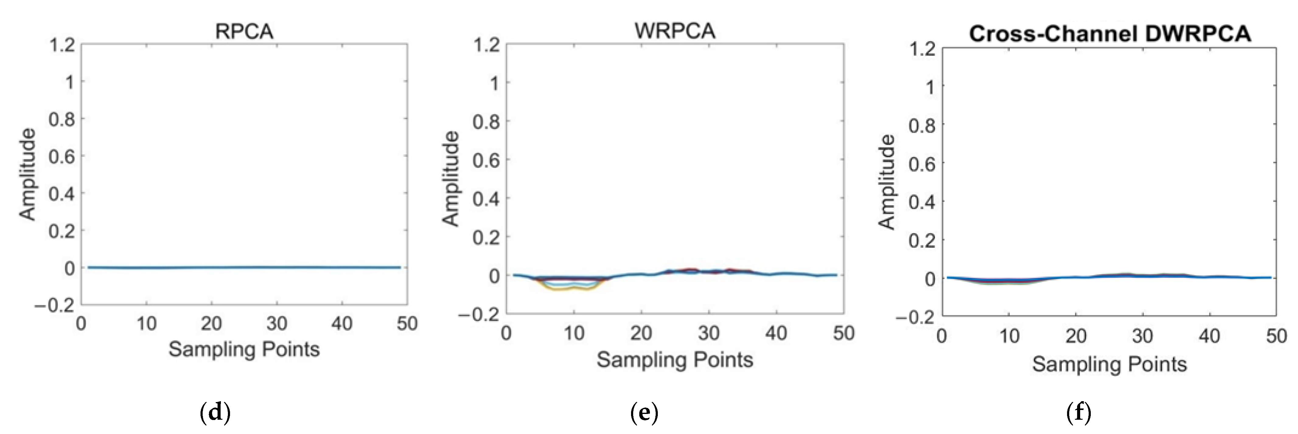 Applsci 12 02931 g010b