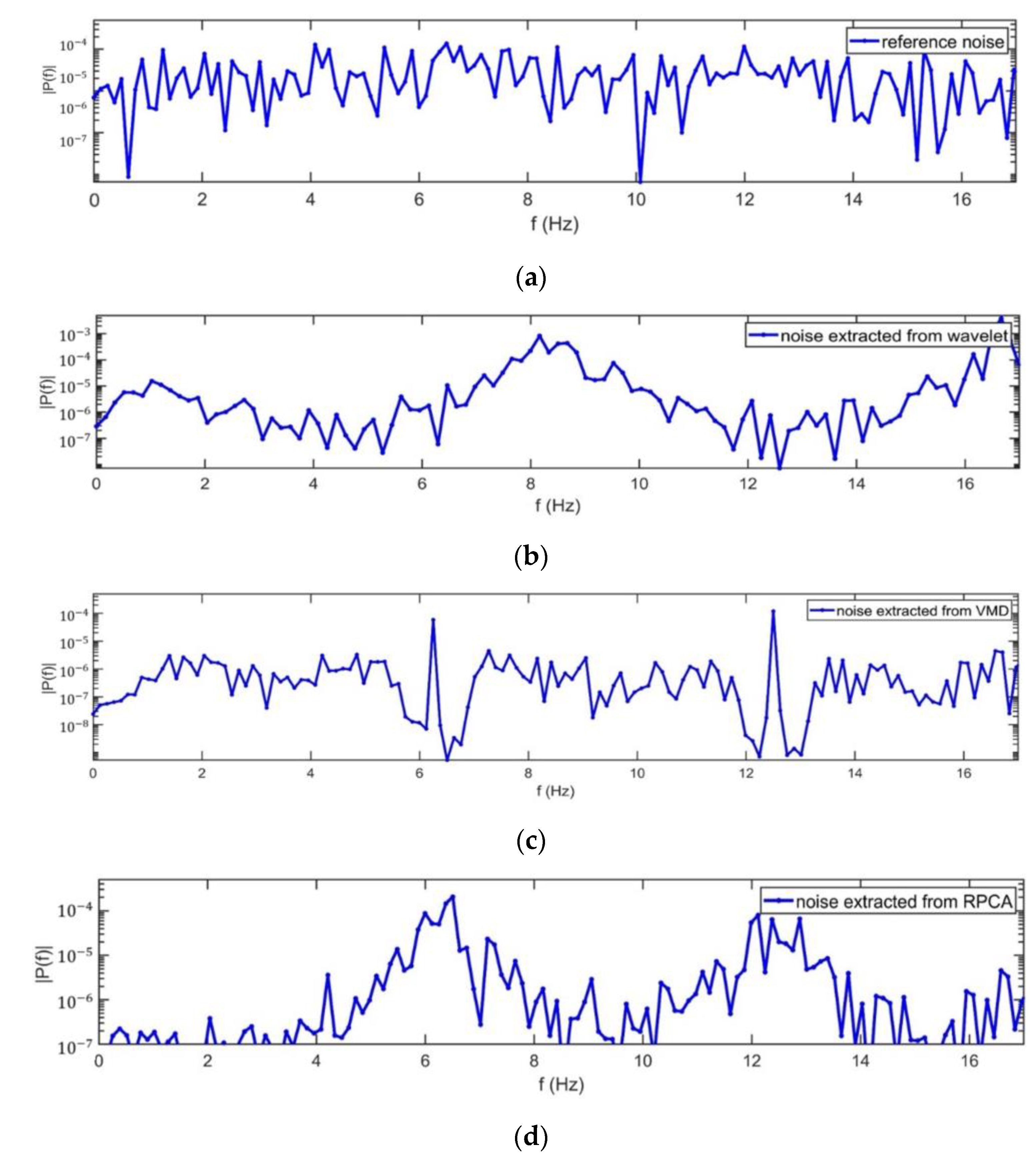Applsci 12 02931 g012a