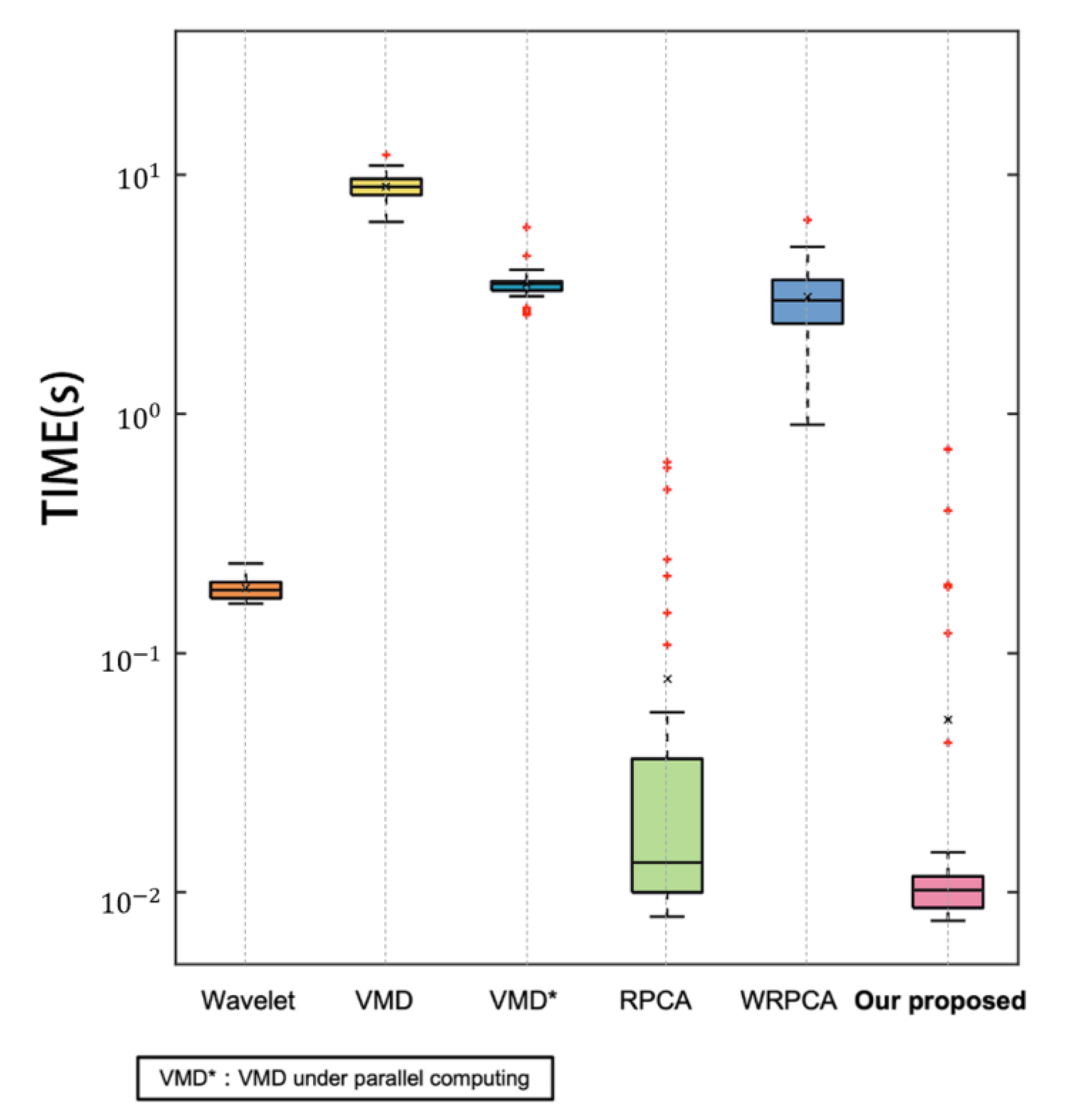 Applsci 12 02931 g013