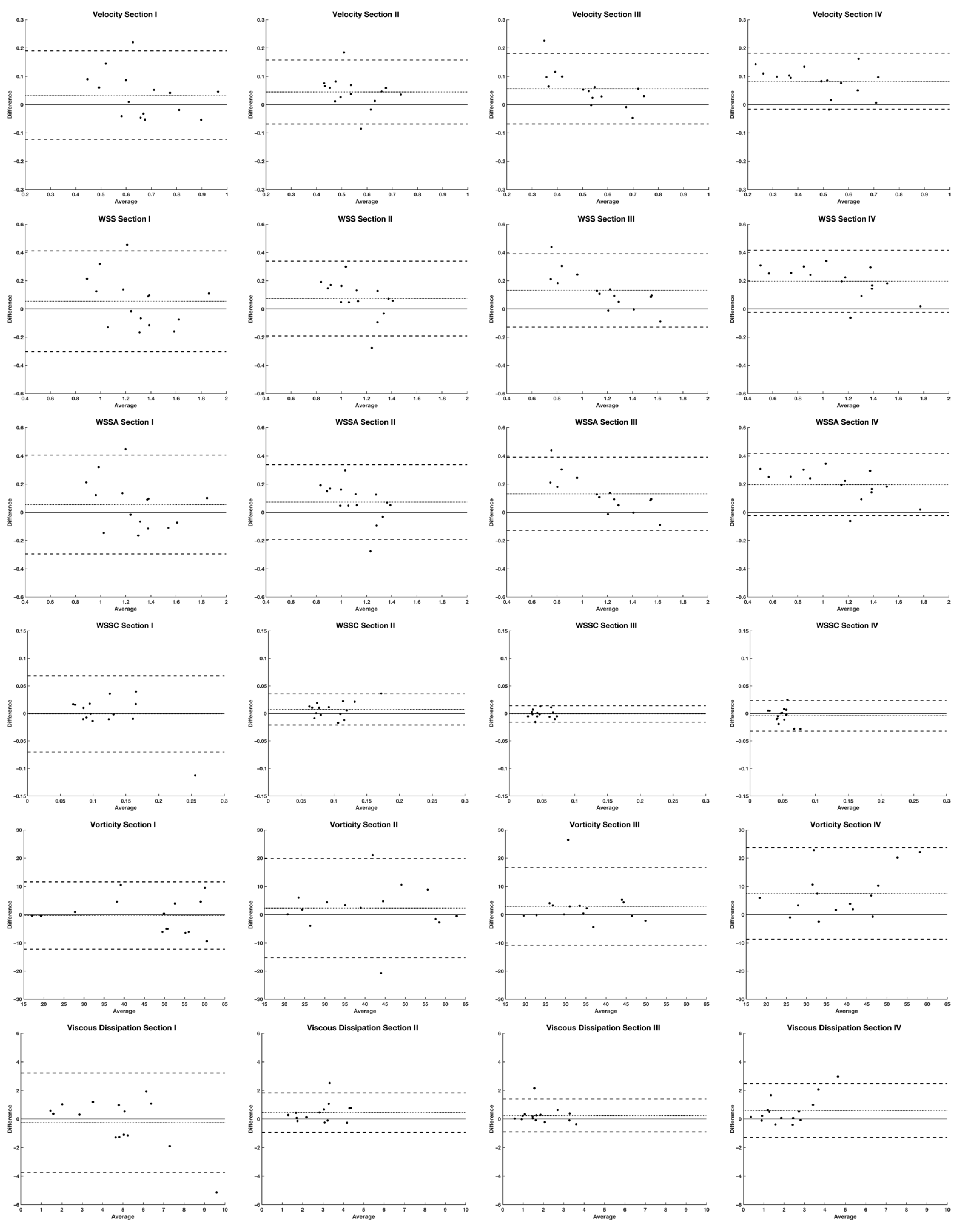 Applsci 12 02943 g0a1a