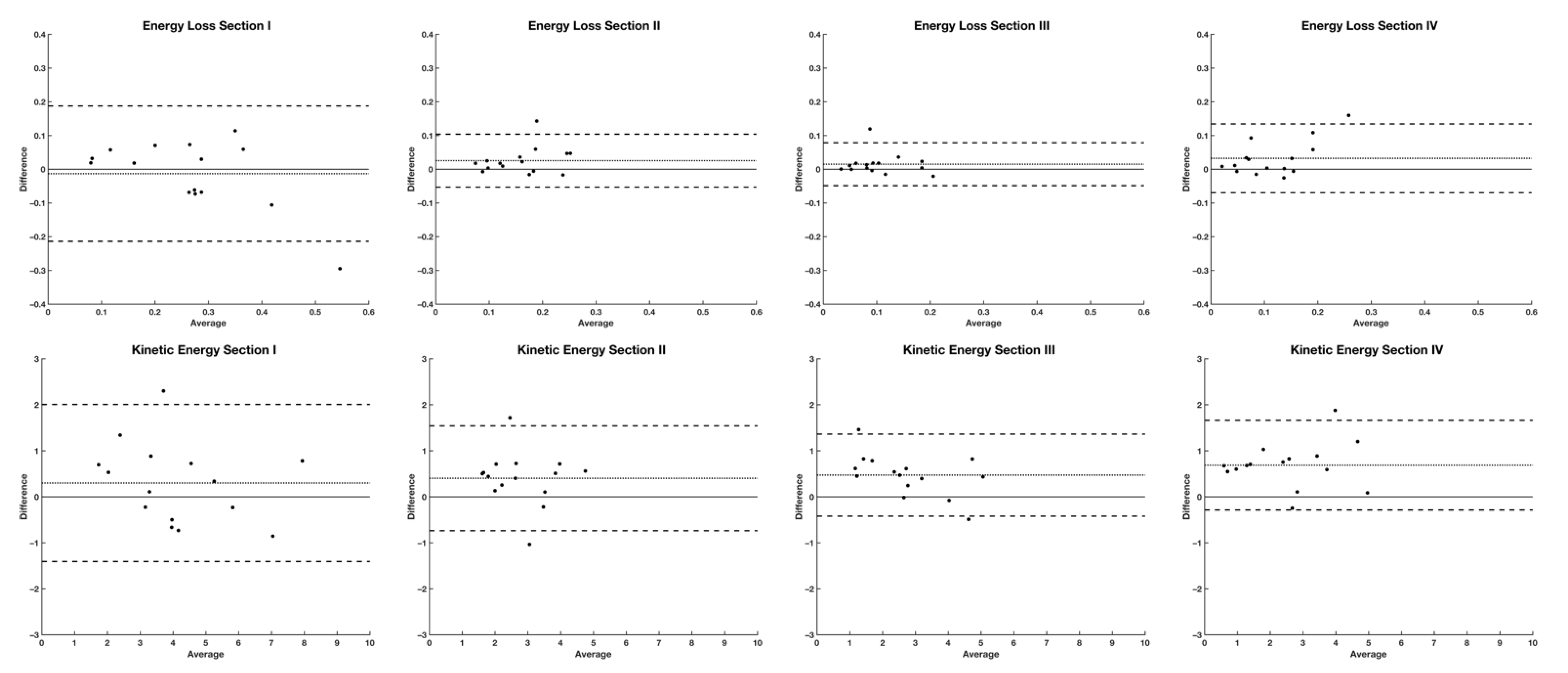 Applsci 12 02943 g0a1b