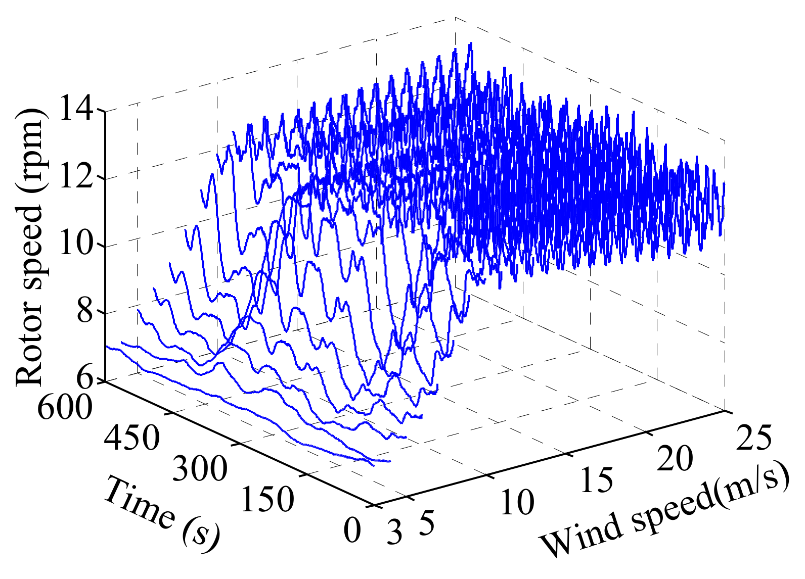 Applsci 12 02968 g005