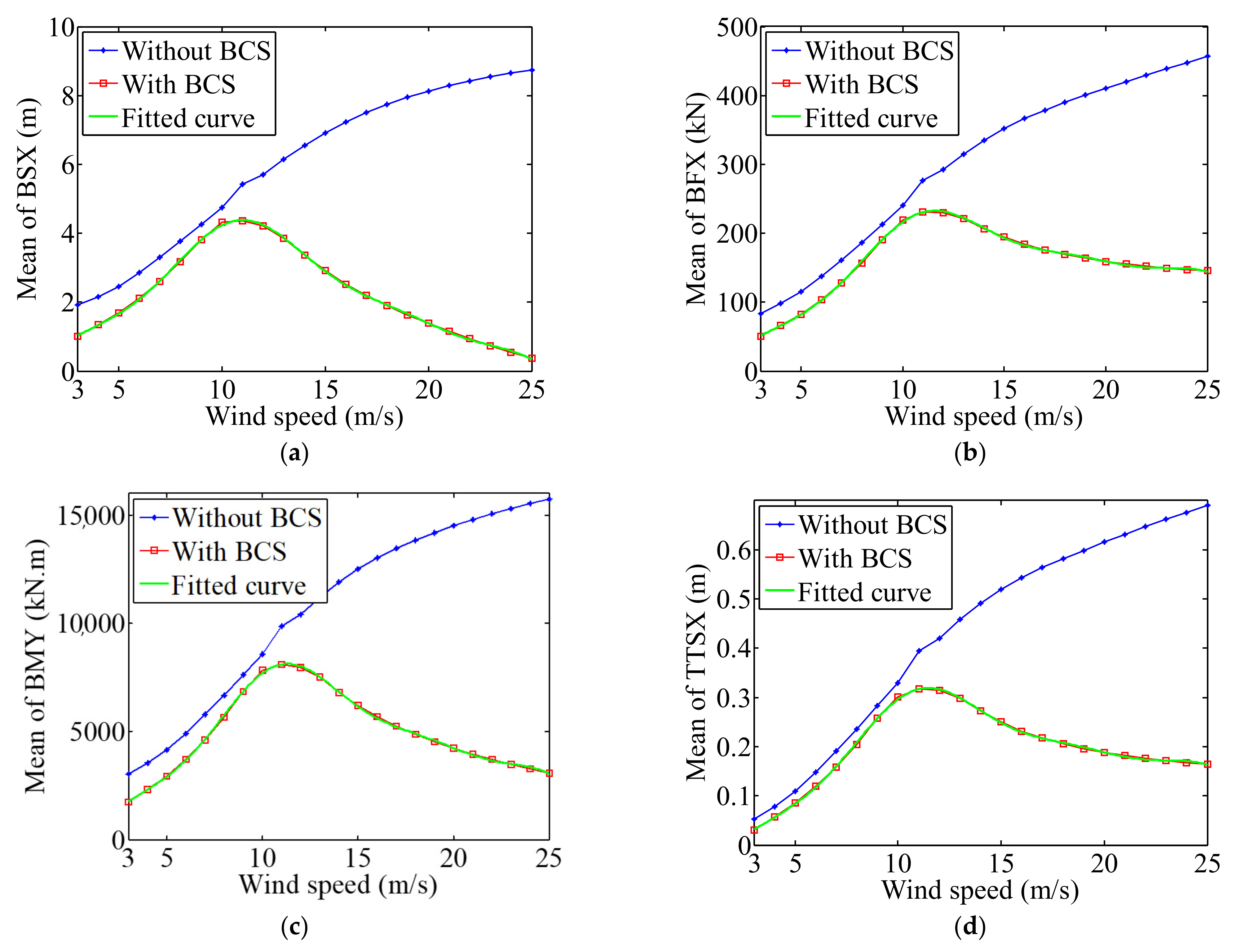 Applsci 12 02968 g007a