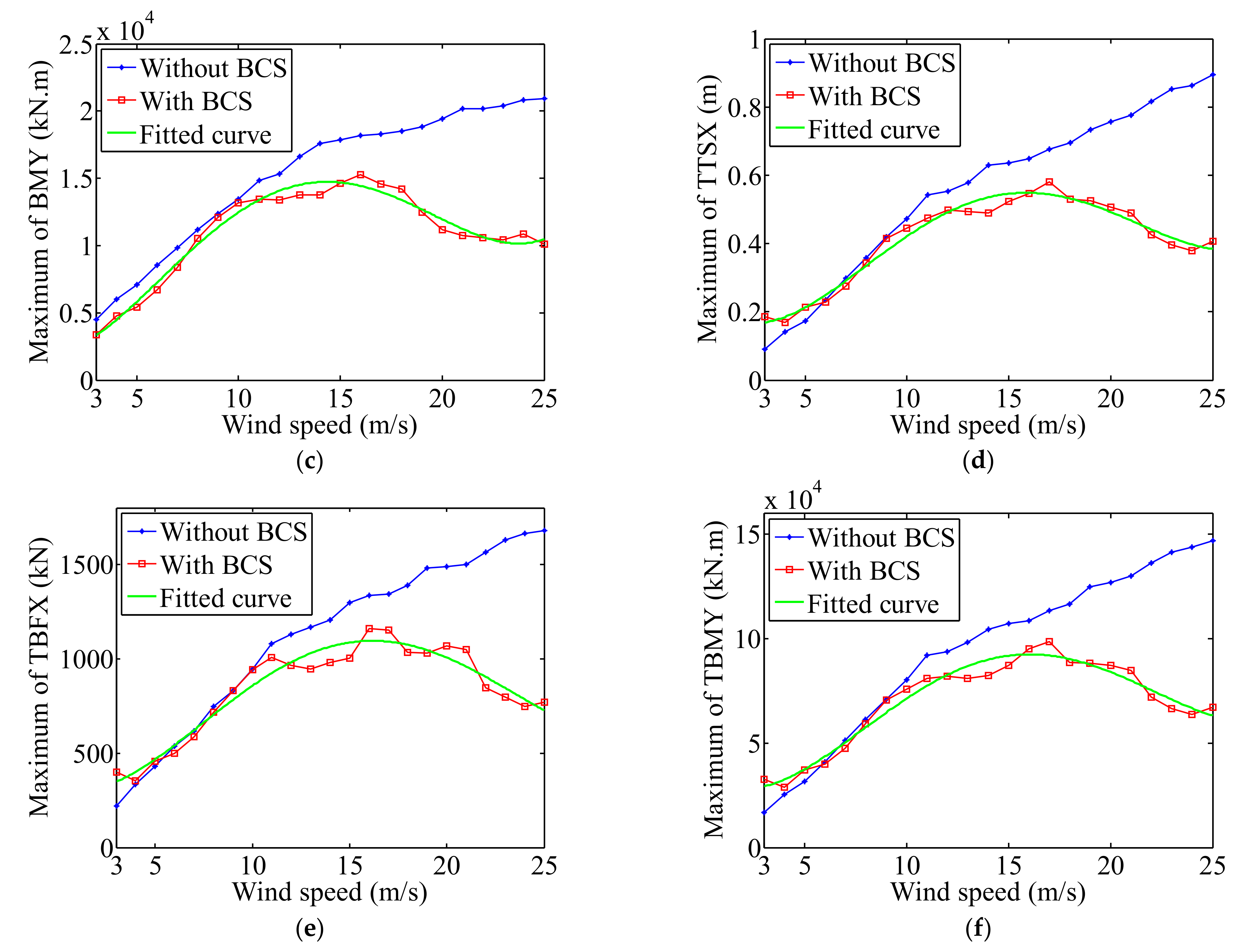 Applsci 12 02968 g008b