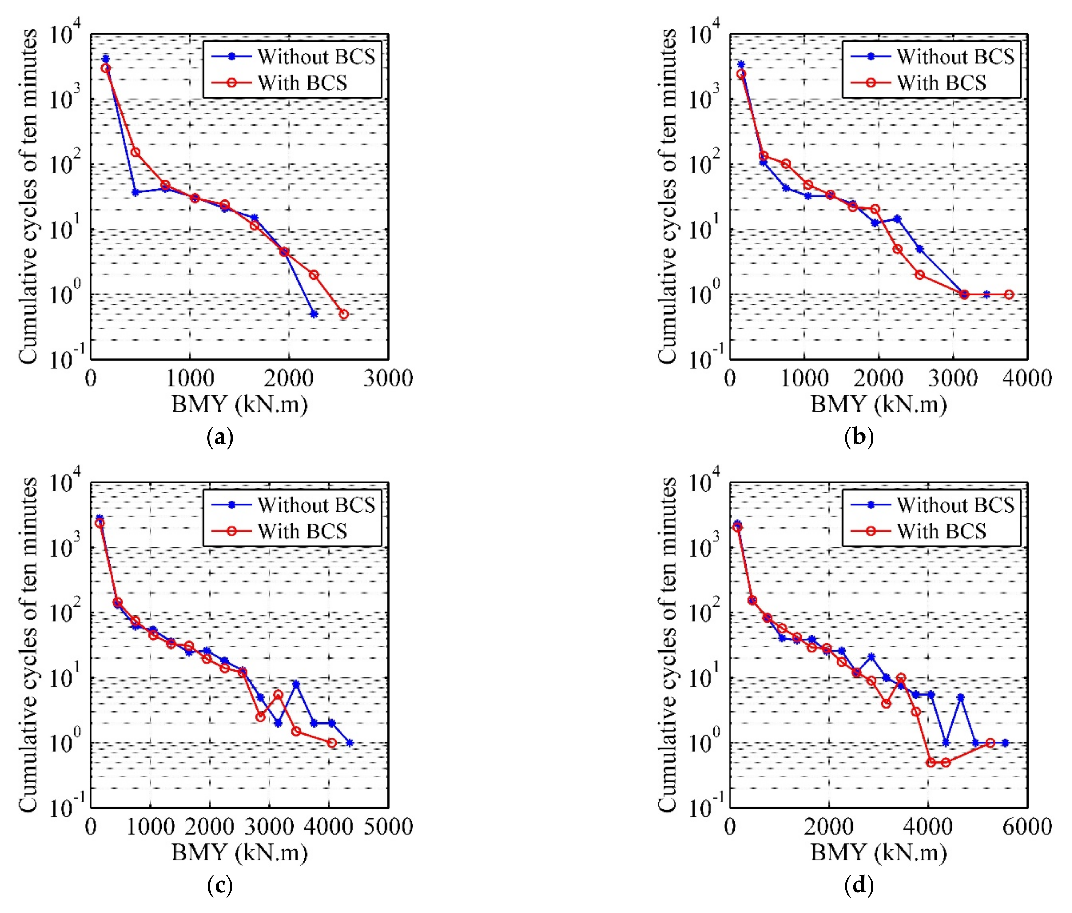 Applsci 12 02968 g011