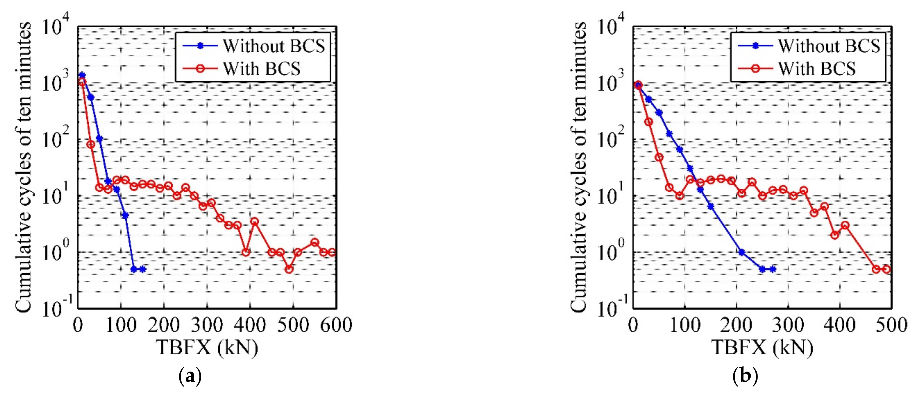 Applsci 12 02968 g012a