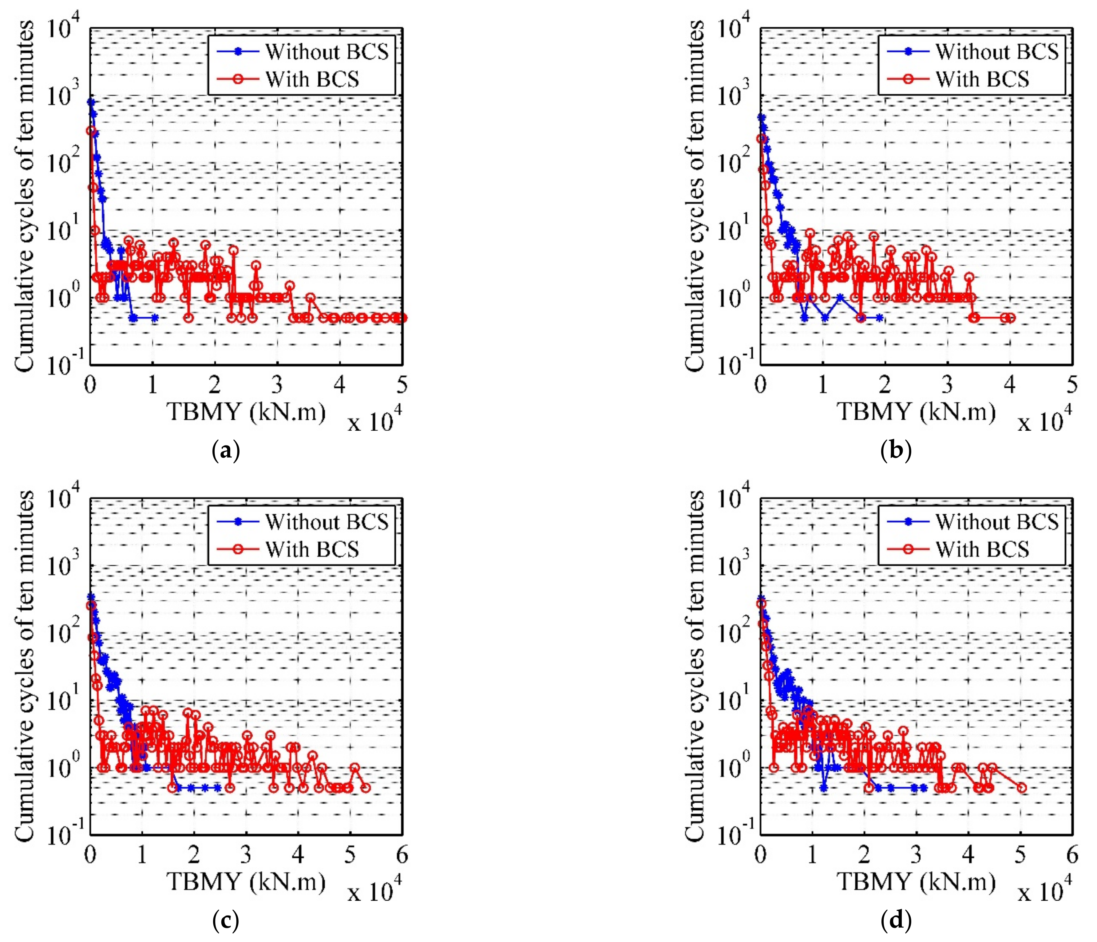 Applsci 12 02968 g013