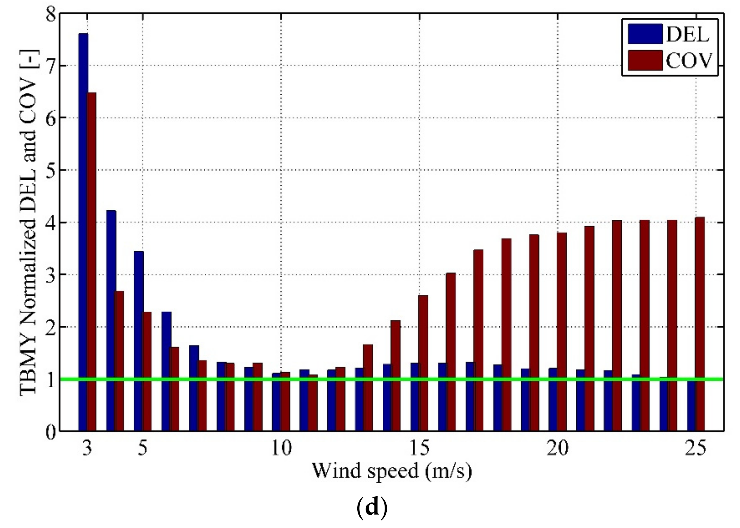 Applsci 12 02968 g014b