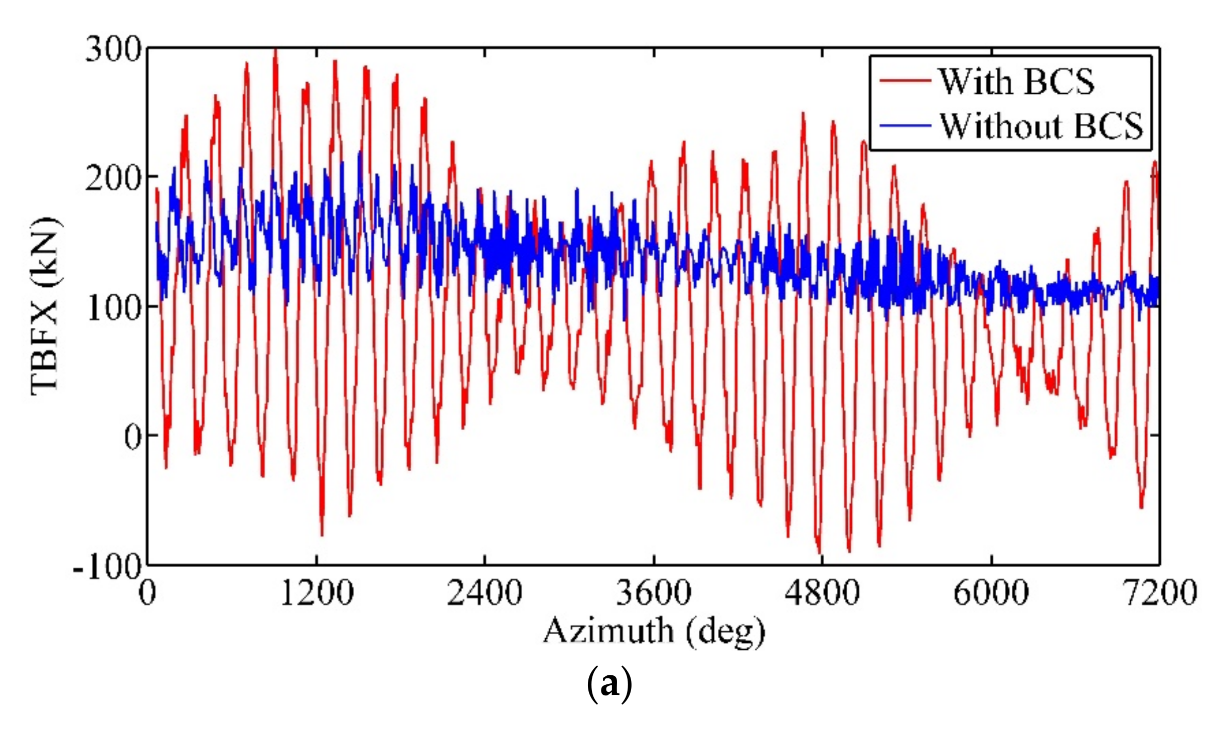 Applsci 12 02968 g016a