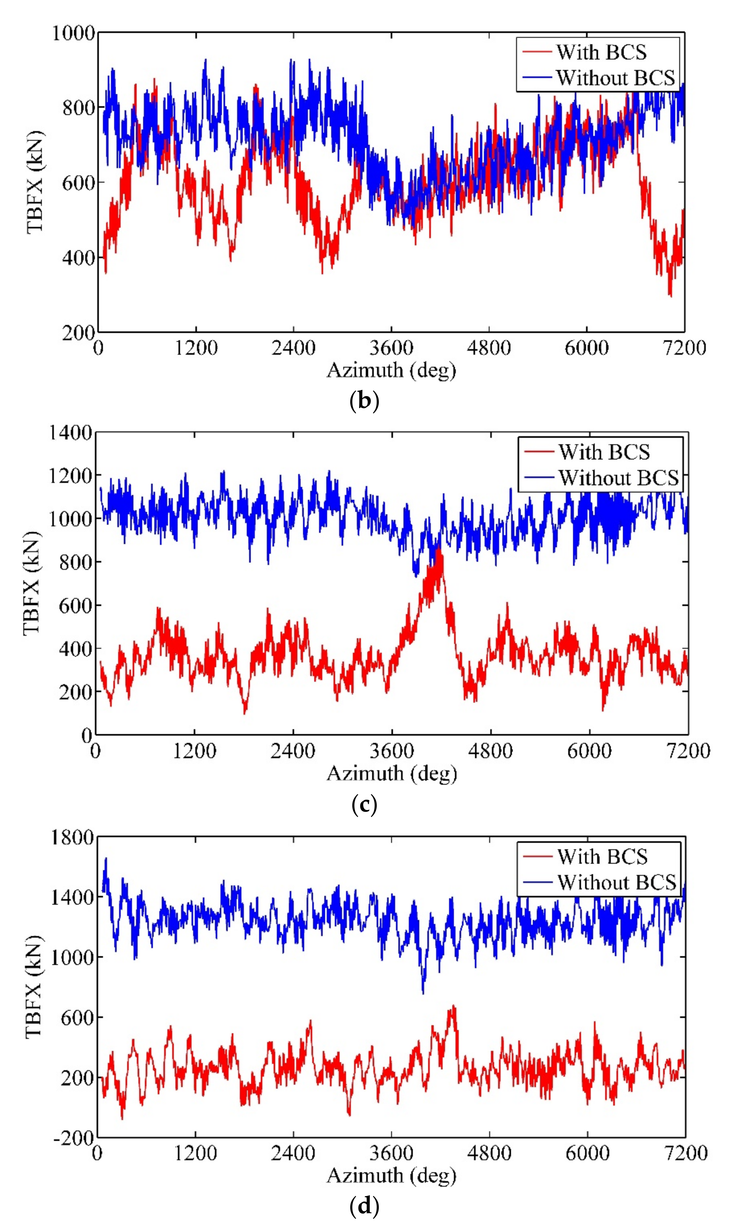 Applsci 12 02968 g016b