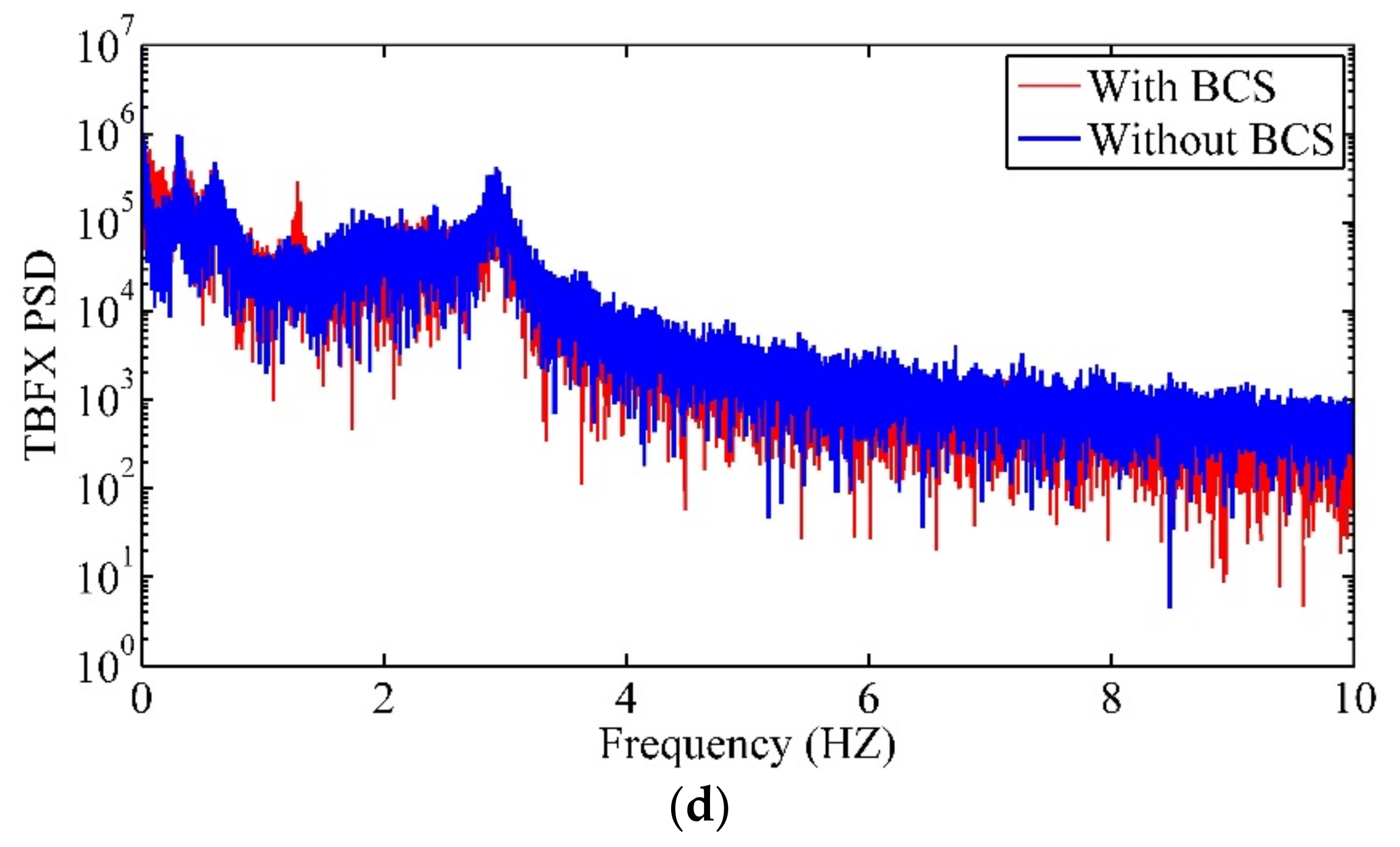 Applsci 12 02968 g018b