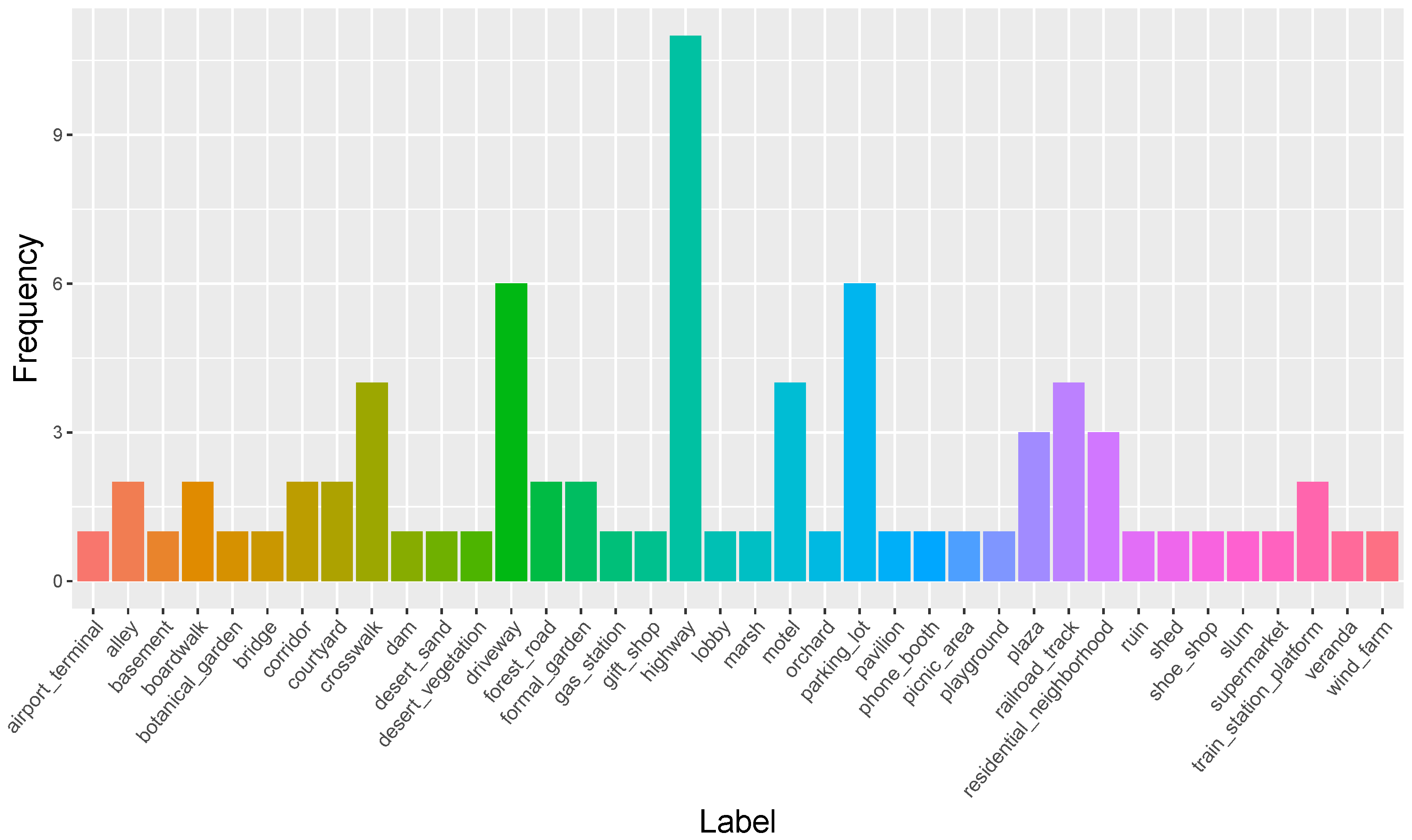Applsci 12 02971 g011