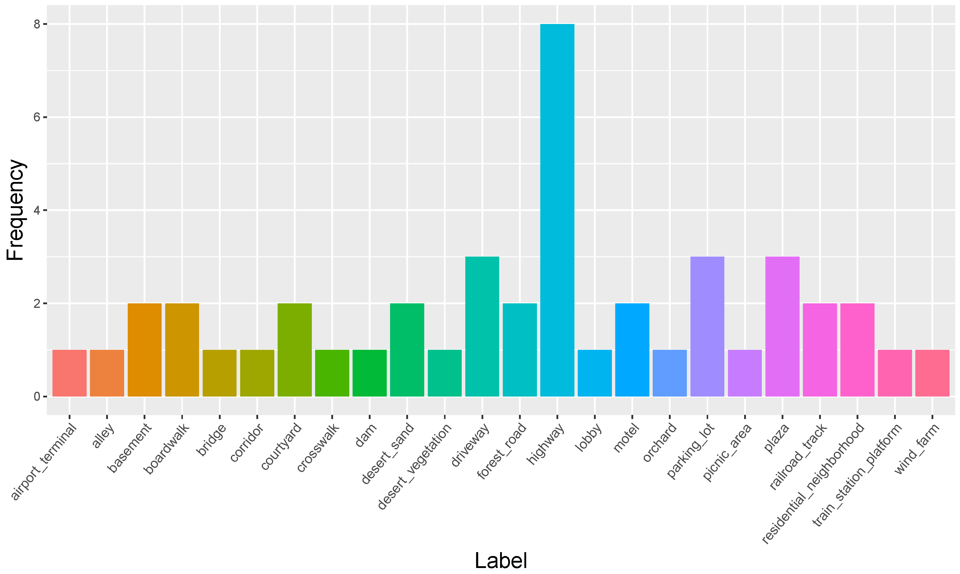 Applsci 12 02971 g016