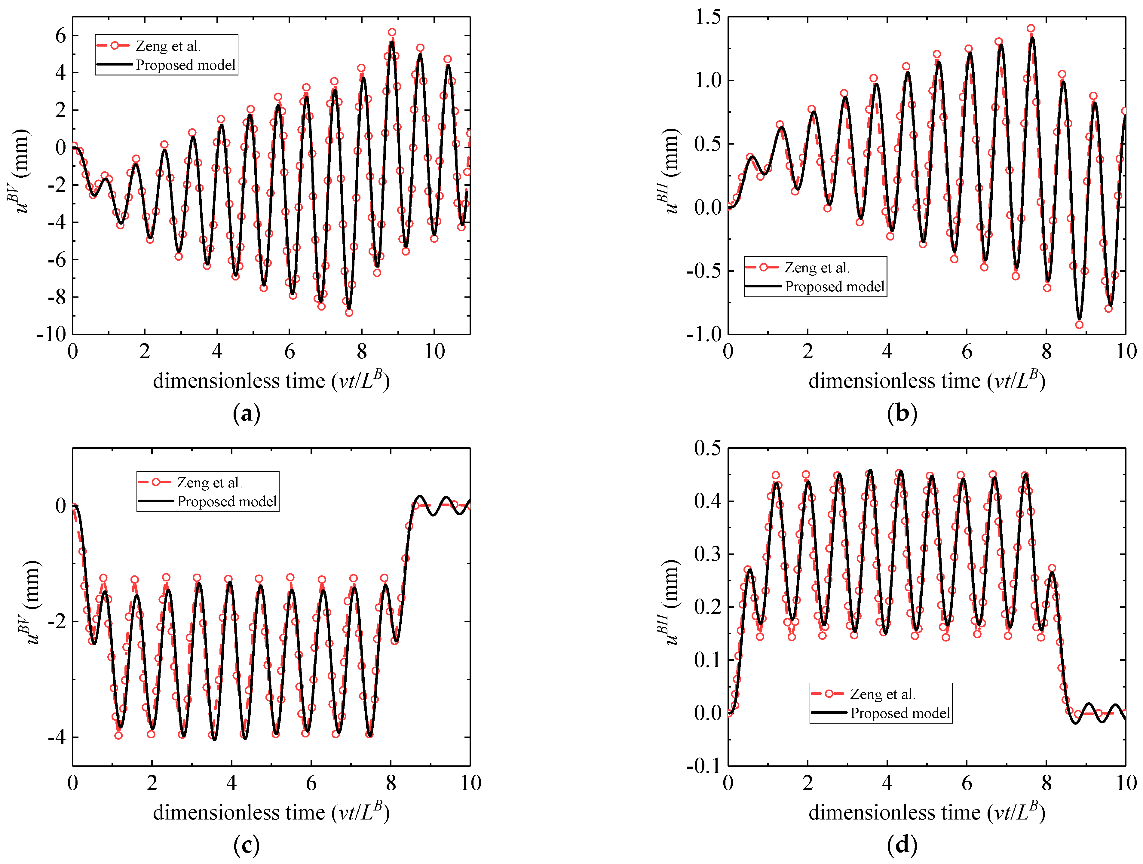 Applsci 12 02978 g004