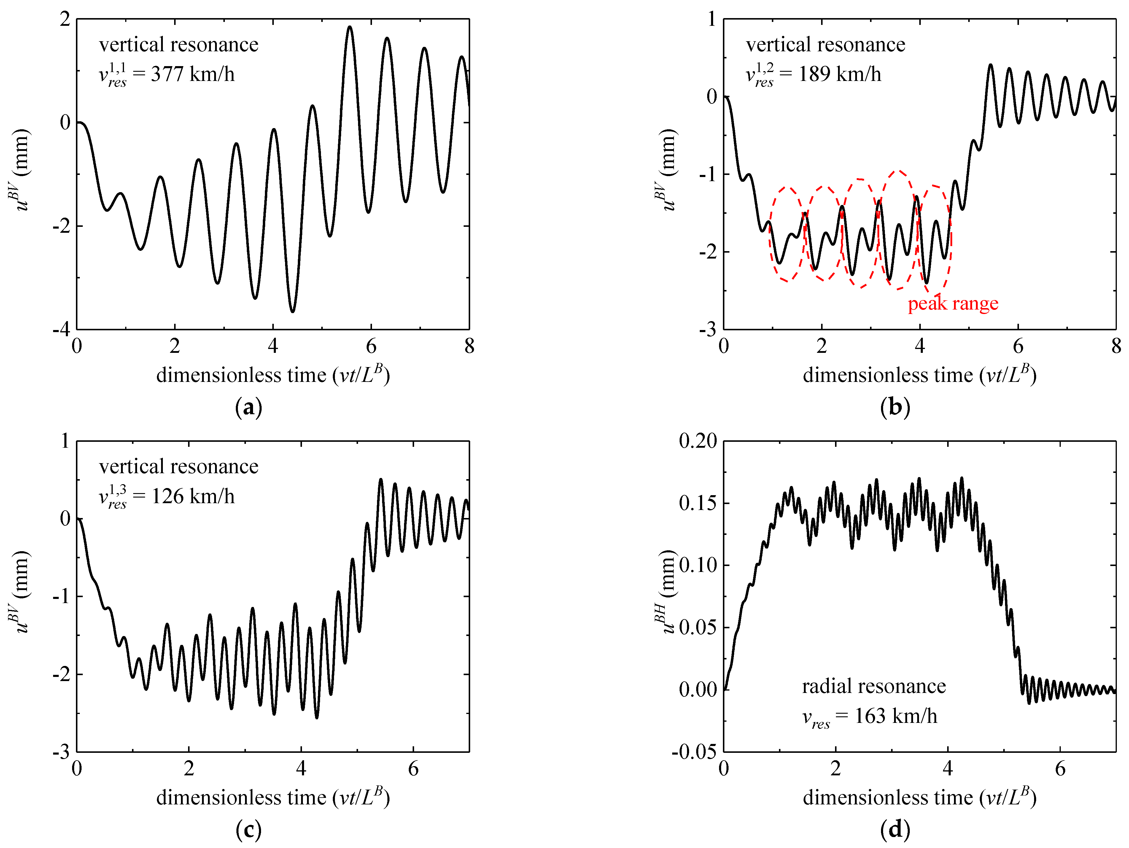 Applsci 12 02978 g009