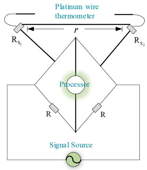 https://www.mdpi.com/applsci/applsci-12-02980/article_deploy/html/images/applsci-12-02980-g001-550.jpg