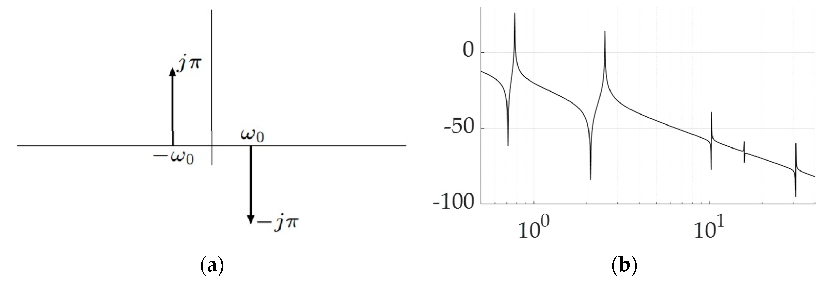 Flattening the curve - Wikipedia