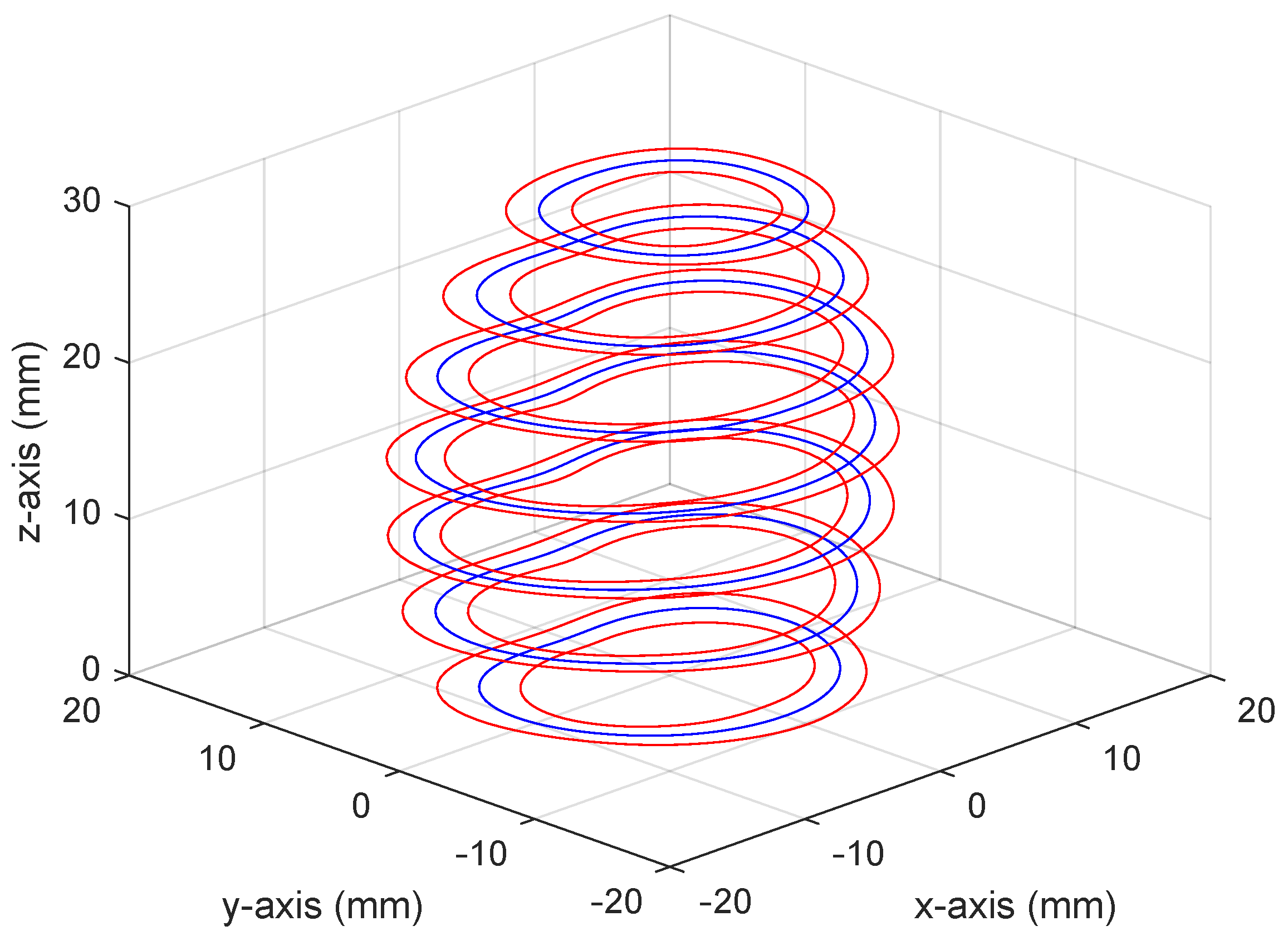Applsci 12 02994 g004