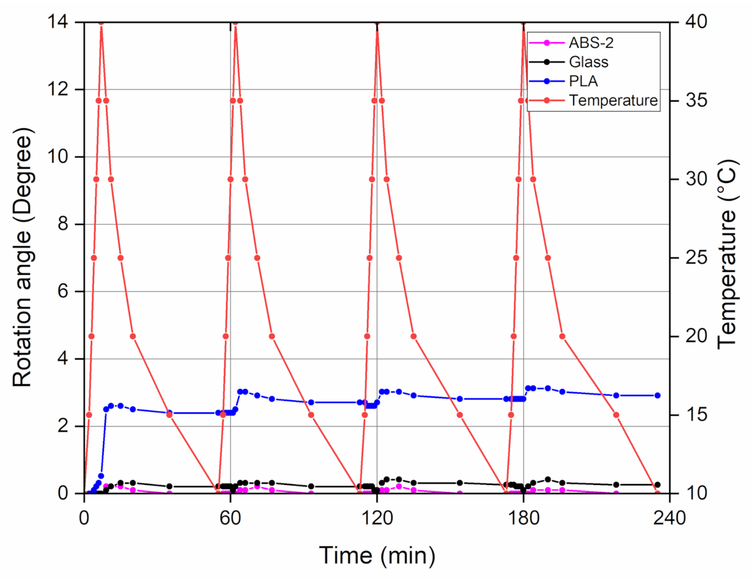 Applsci 12 03001 g007