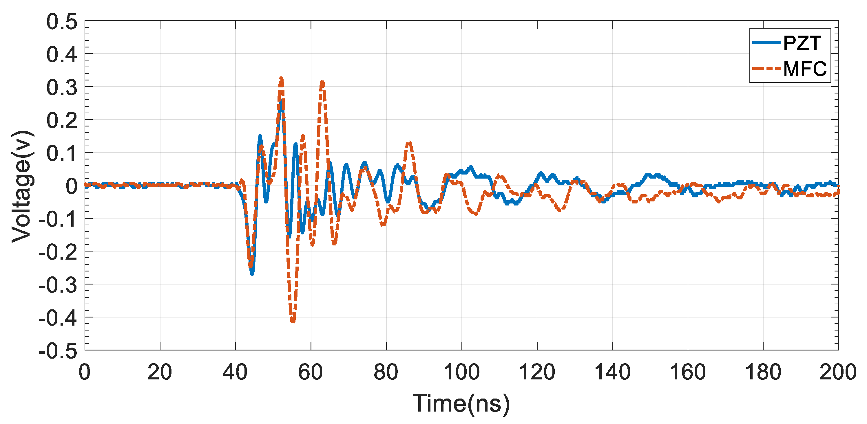 Applsci 12 03010 g005