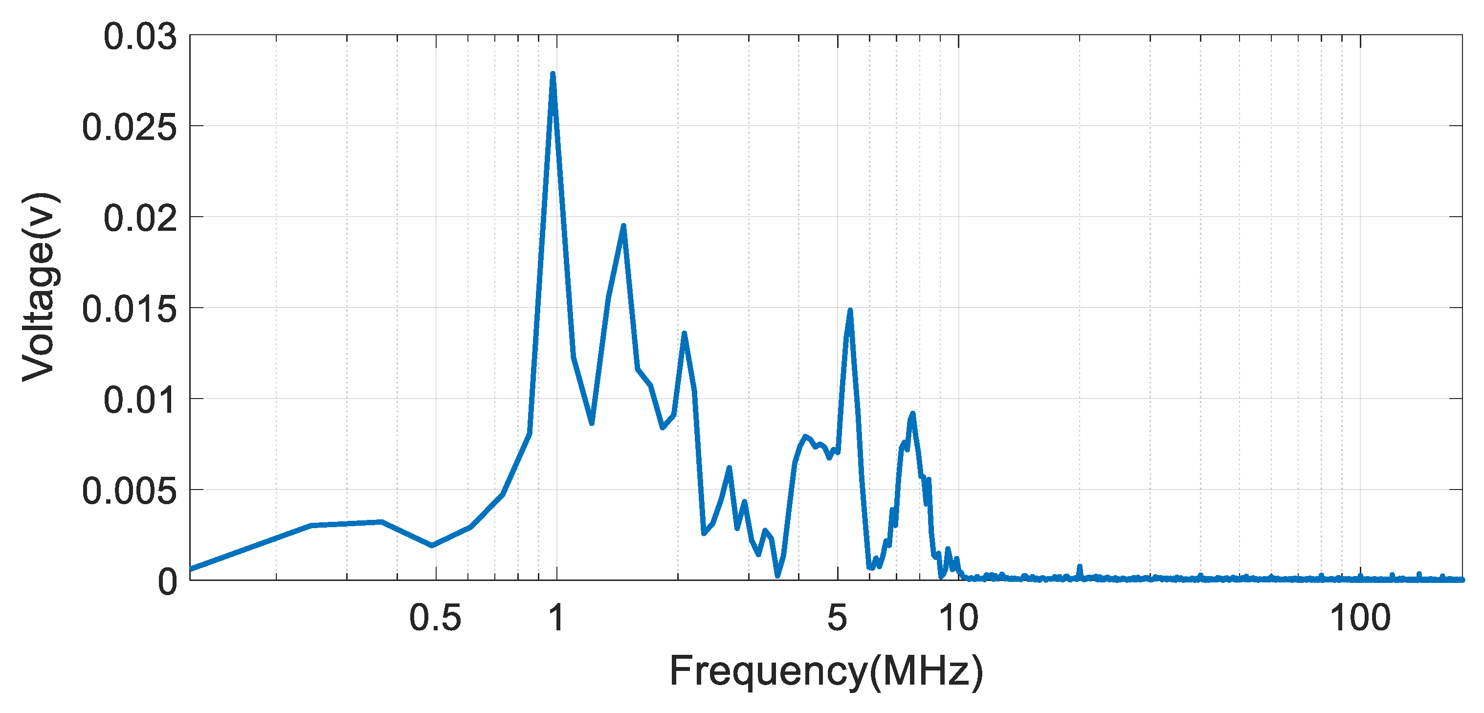 Applsci 12 03010 g008