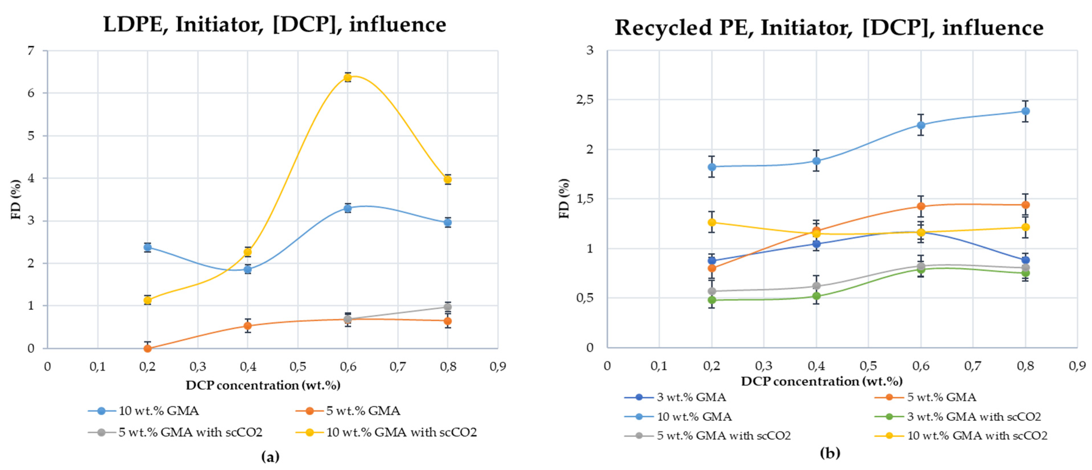 Applsci 12 03022 g003 Applsci 12 03022 g003