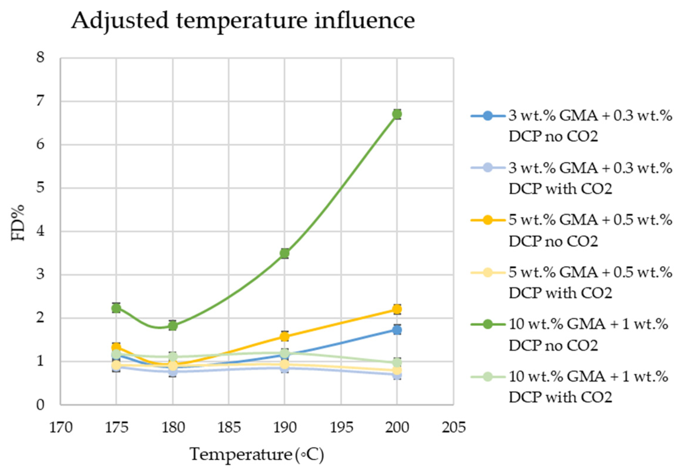 Applsci 12 03022 g007 Applsci 12 03022 g007