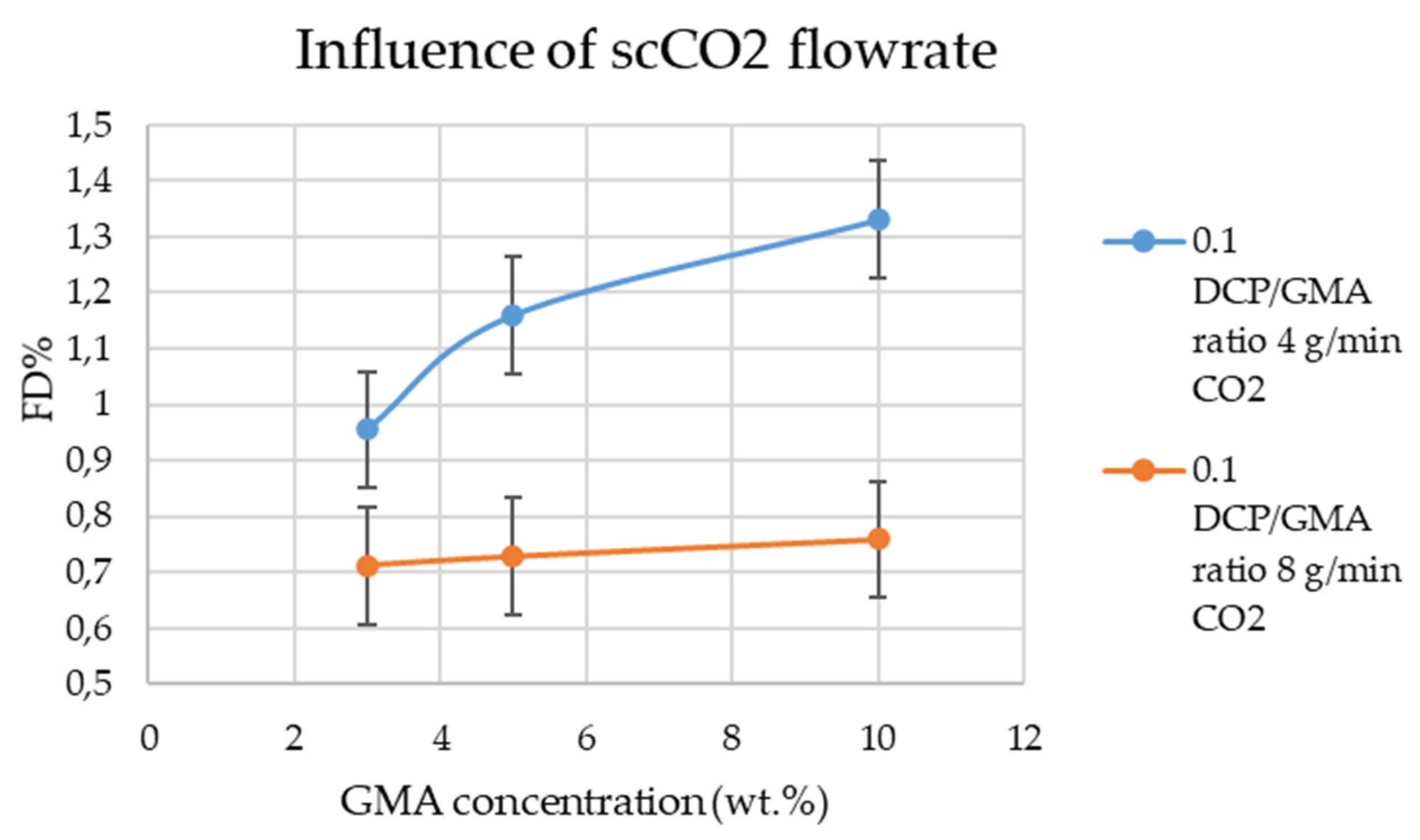 Applsci 12 03022 g009 Applsci 12 03022 g009